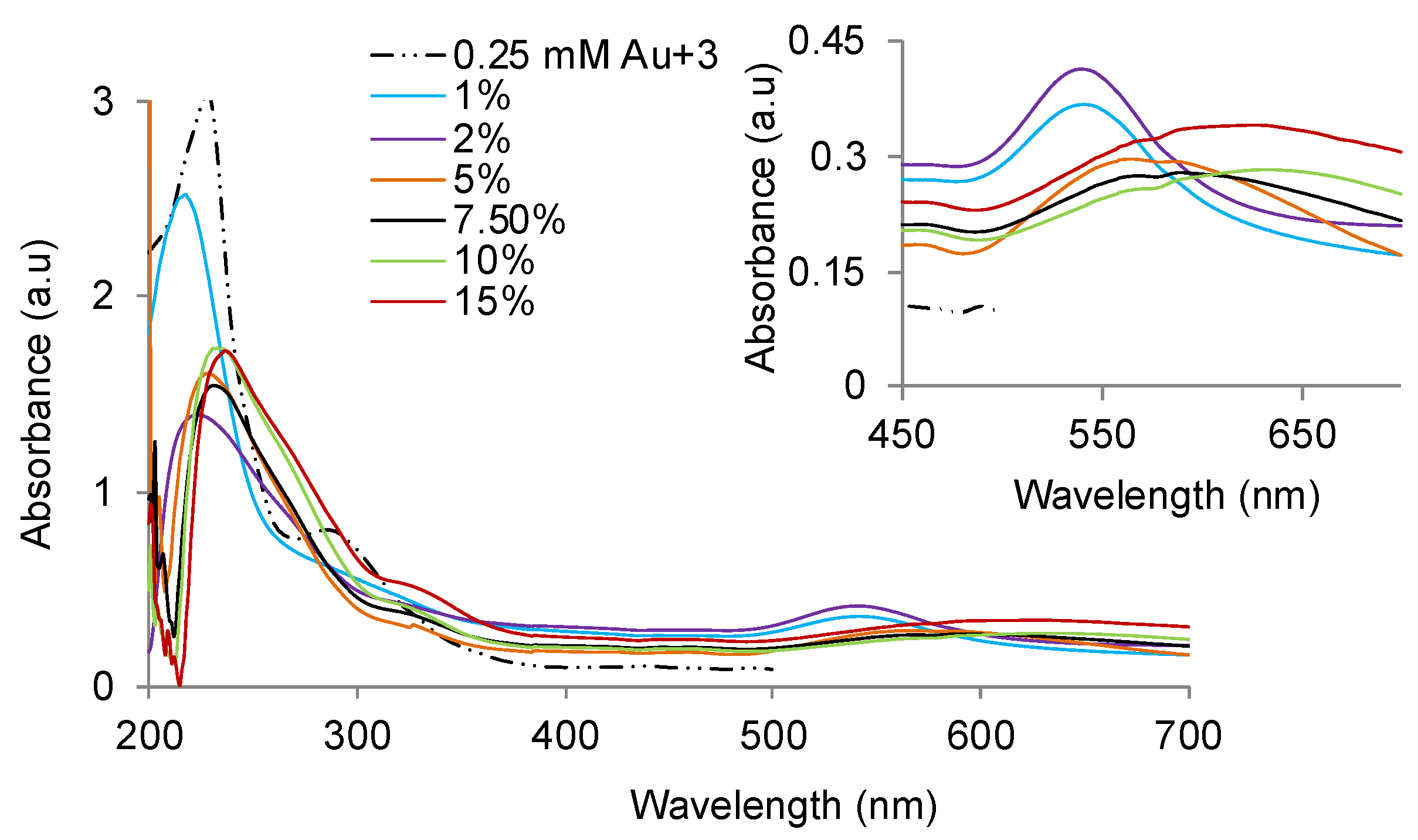 Polymers 11 01553 g005