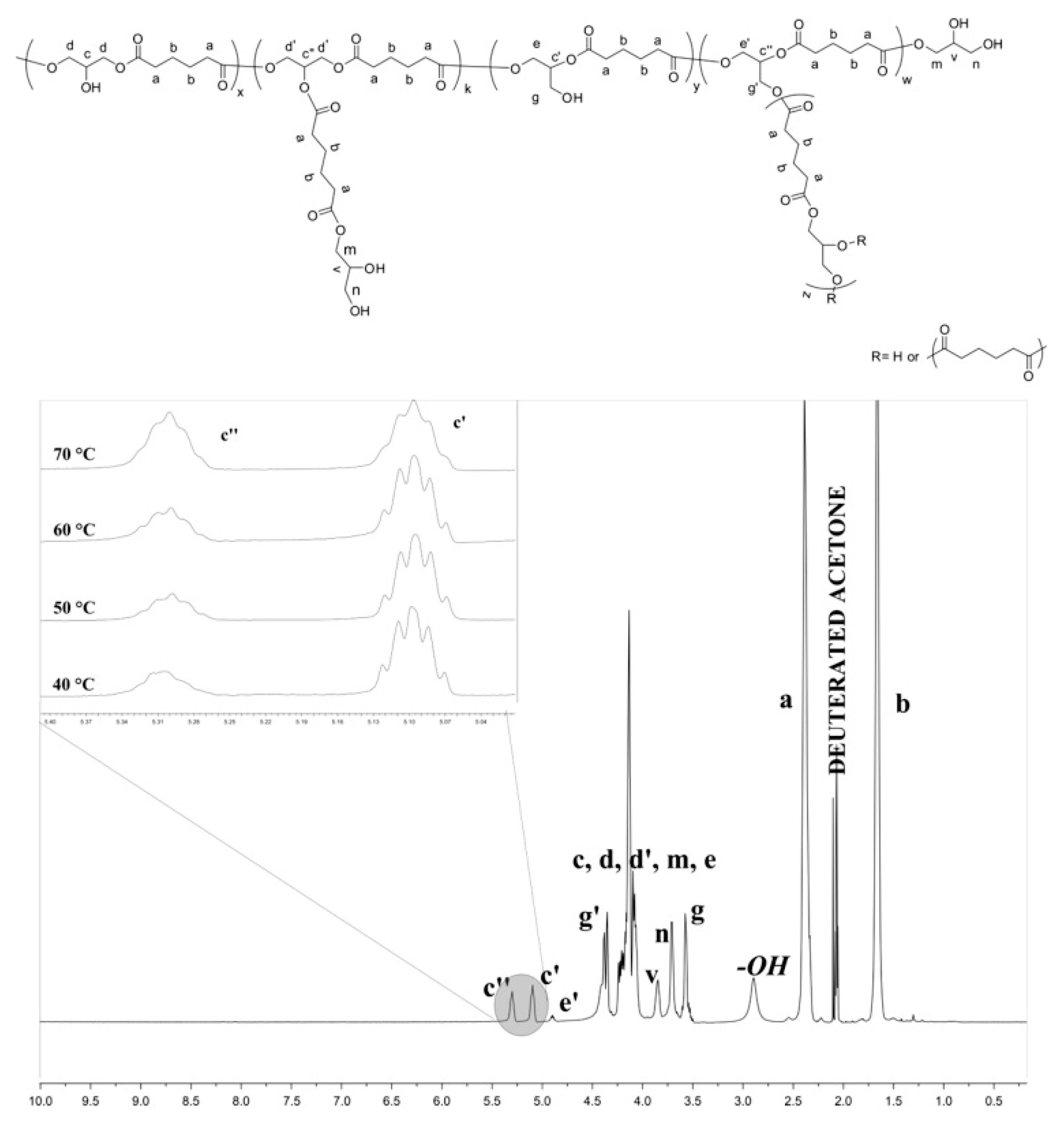 Polymers 11 01561 g001