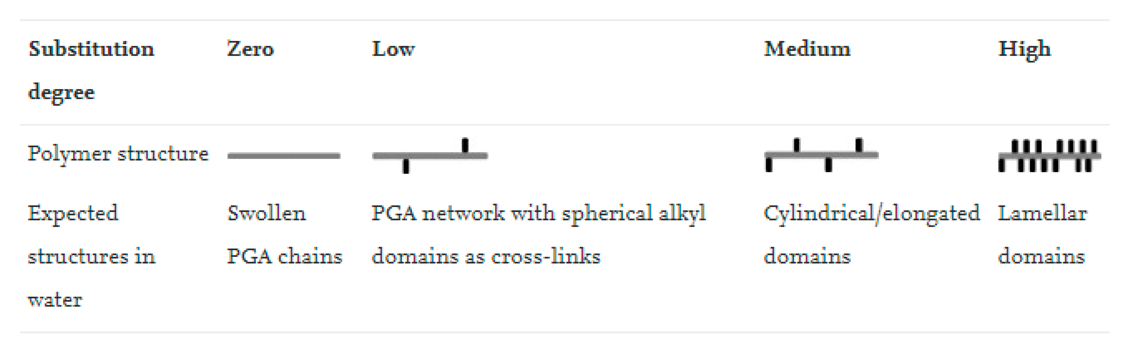Polymers 11 01561 i001