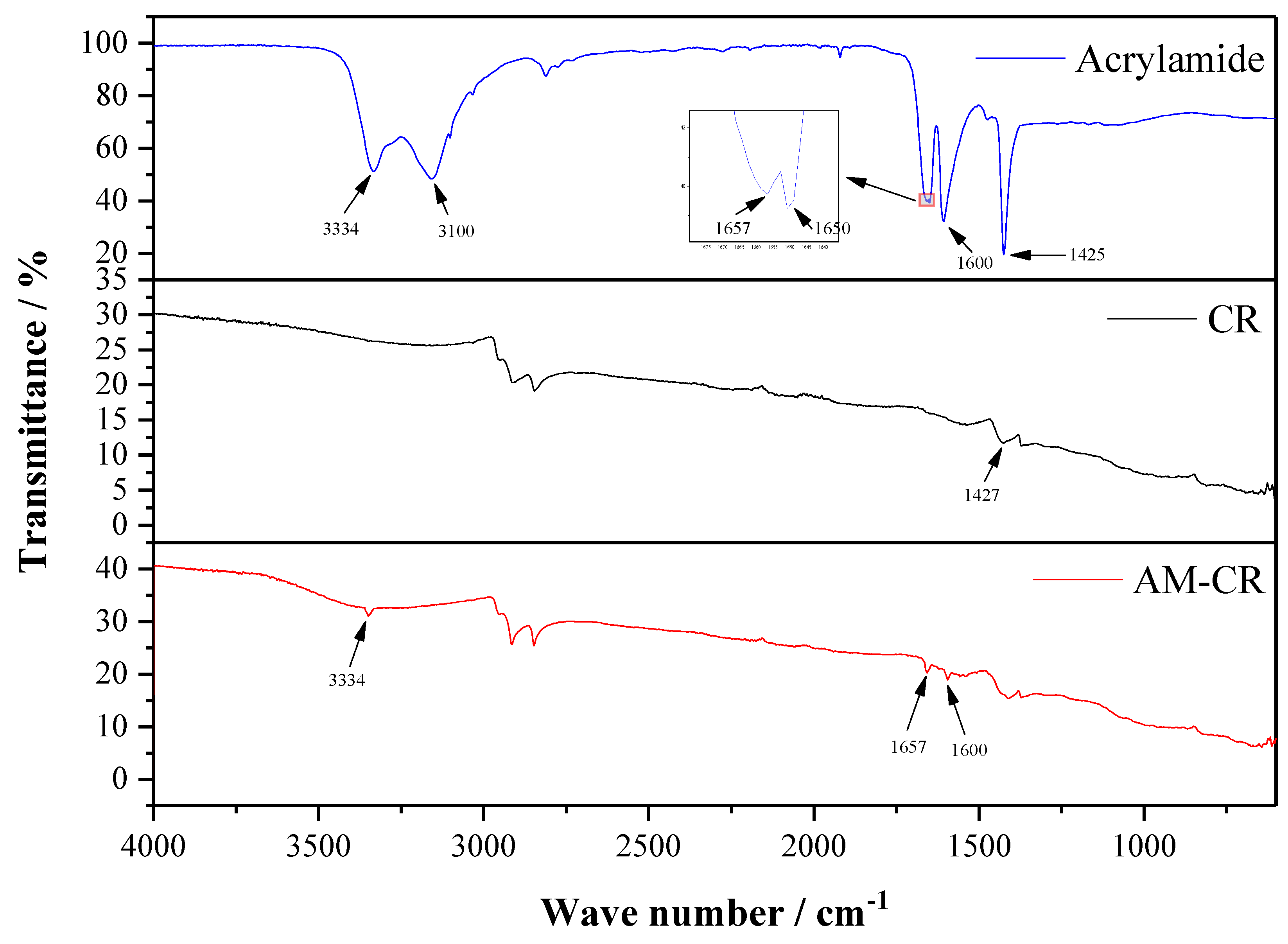 Polymers 11 01563 g001
