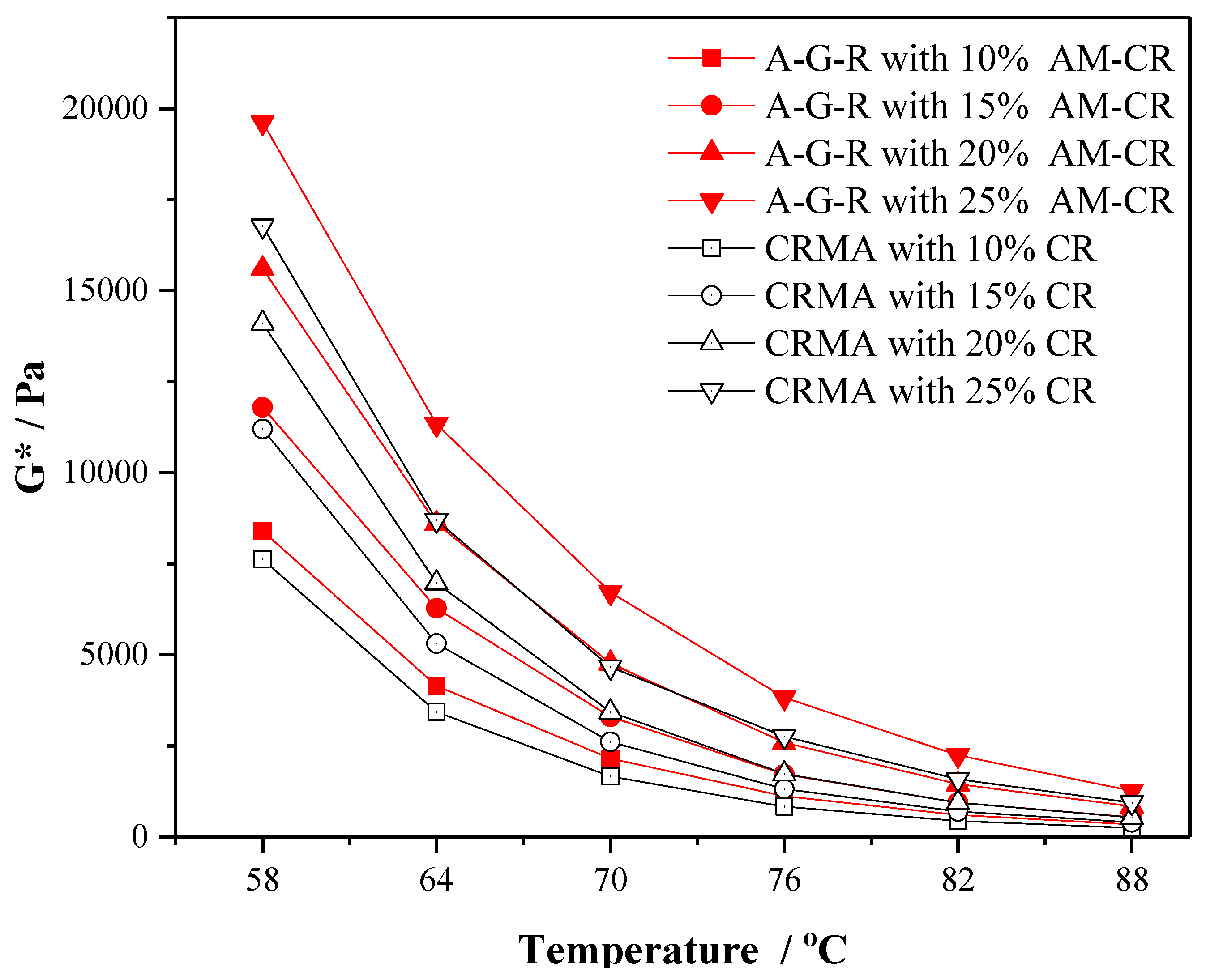 Polymers 11 01563 g006