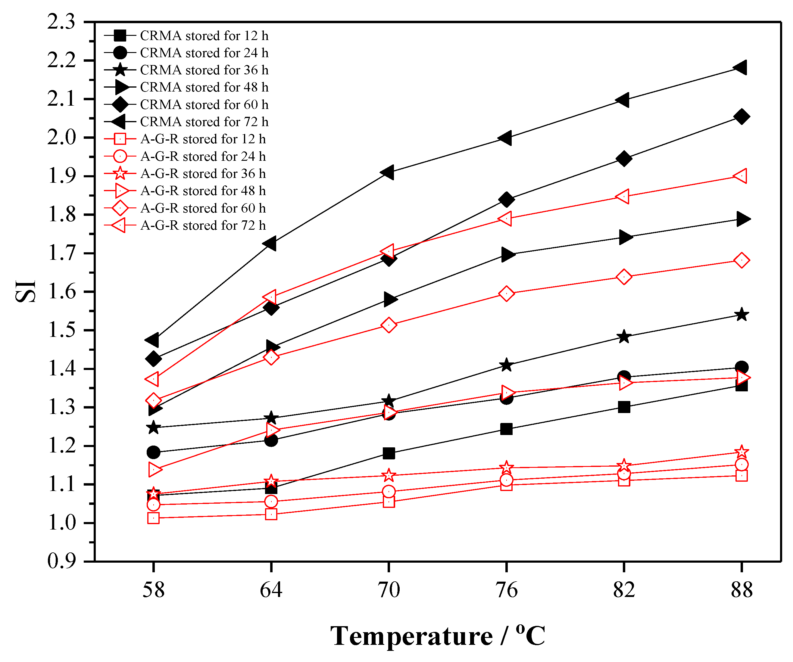 Polymers 11 01563 g012