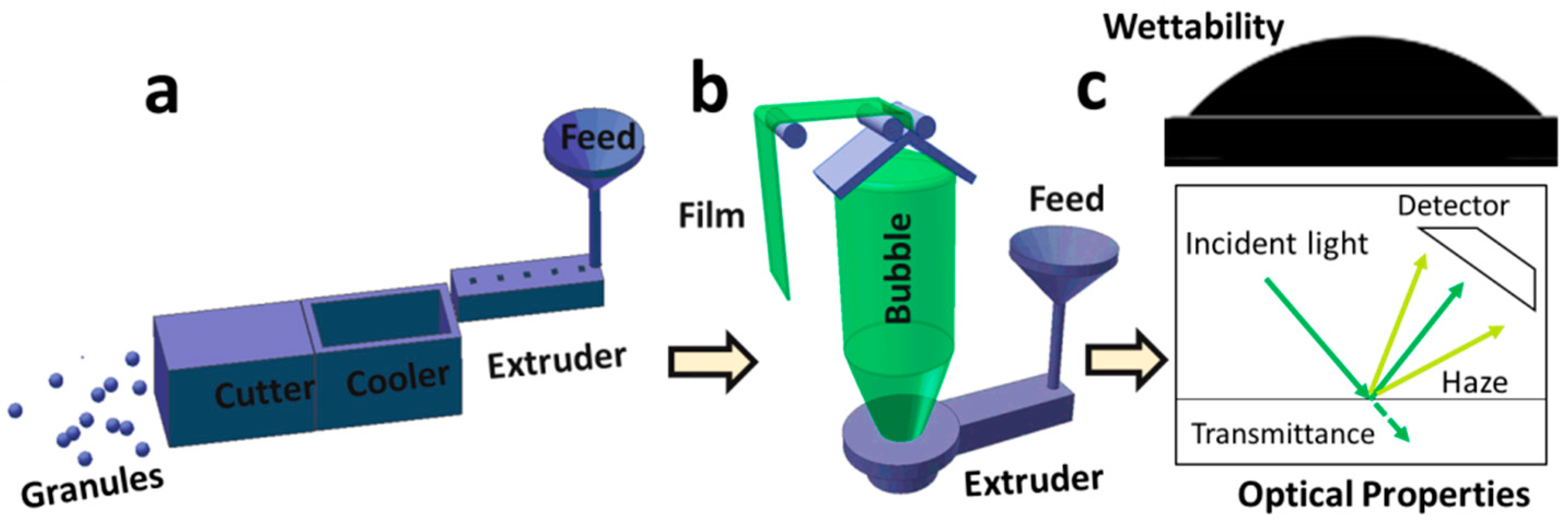 Polymers 11 01565 g001