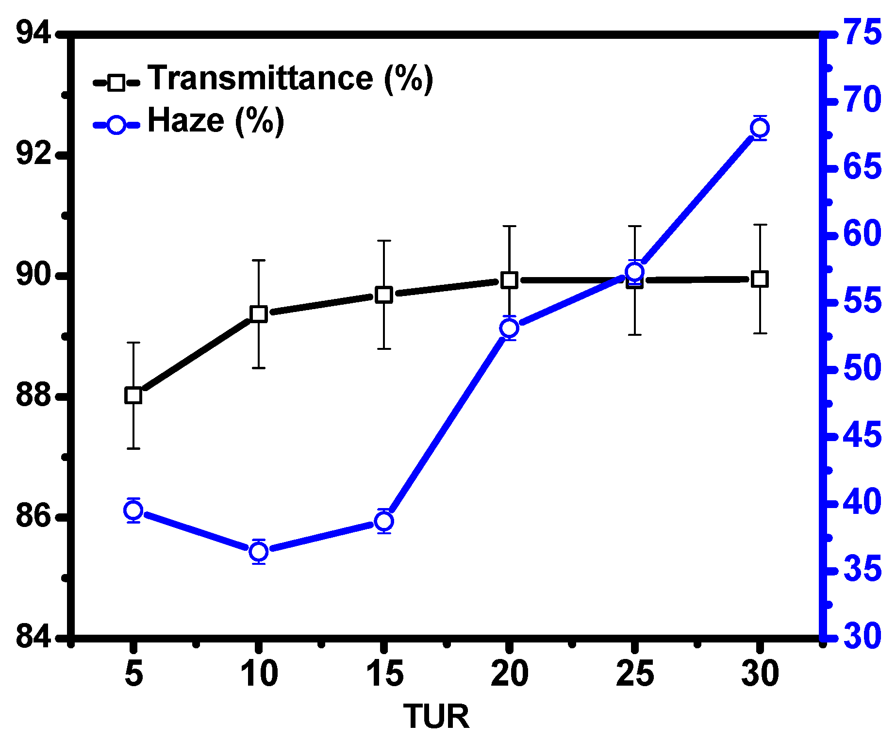 Polymers 11 01565 g003