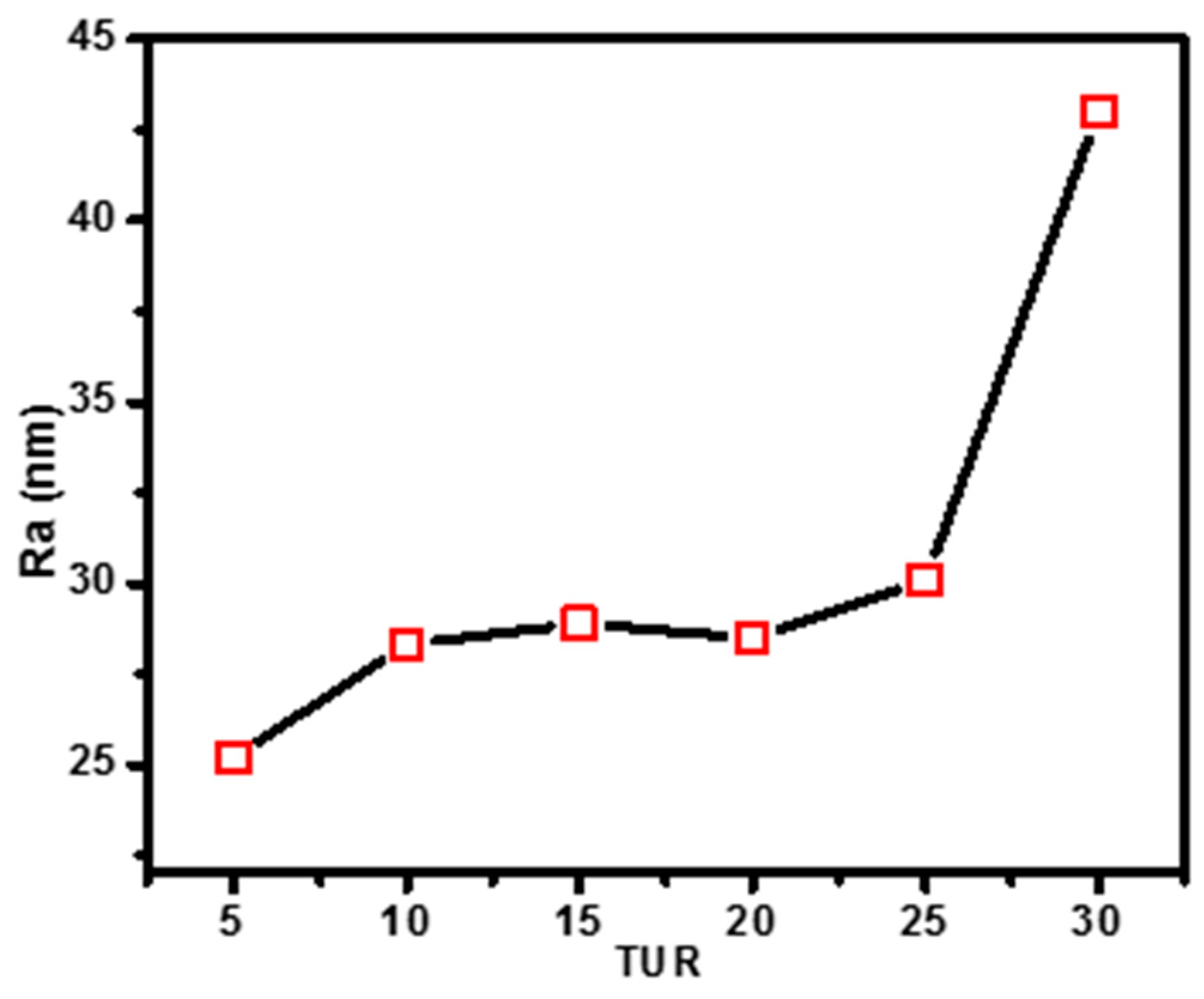 Polymers 11 01565 g006