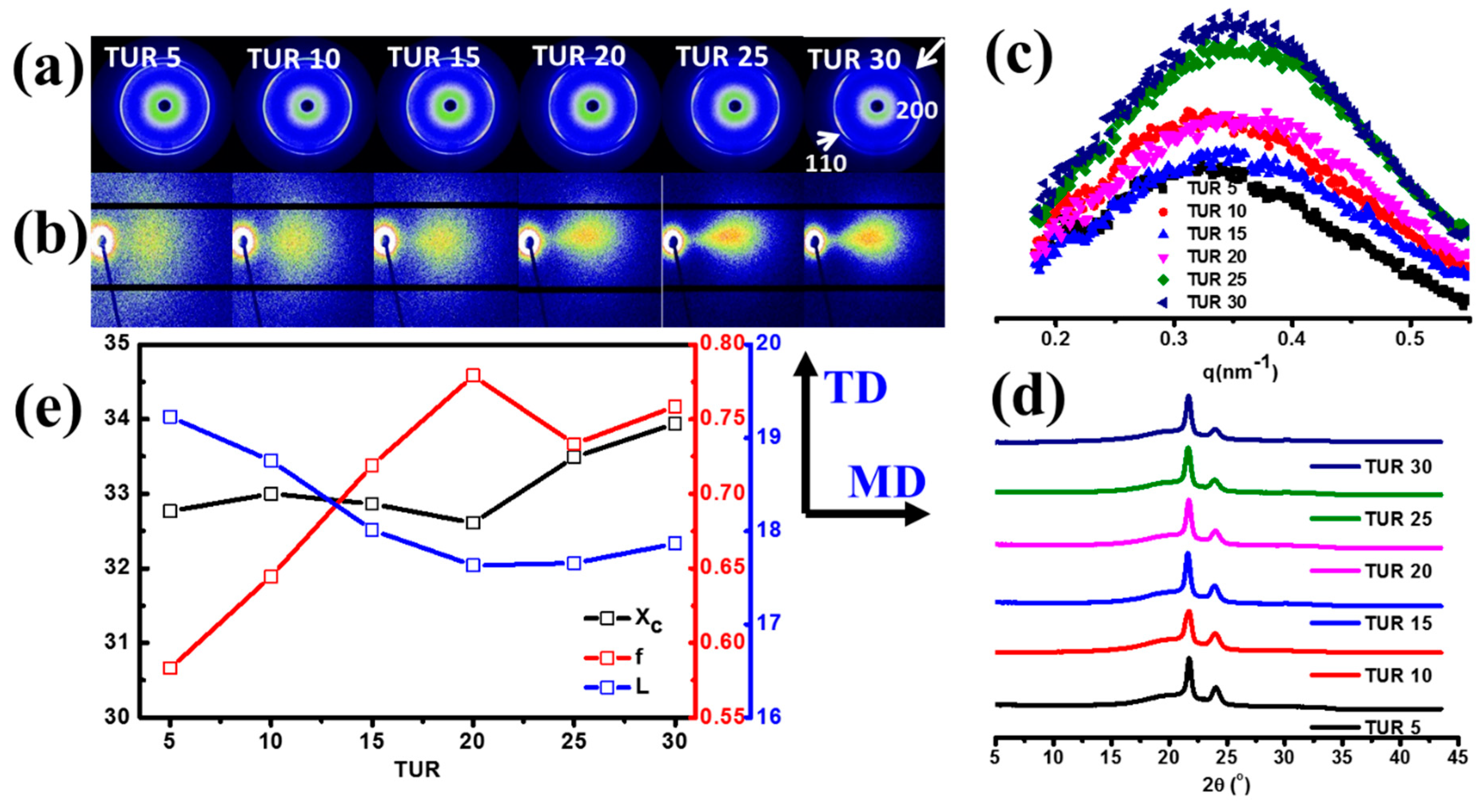 Polymers 11 01565 g007
