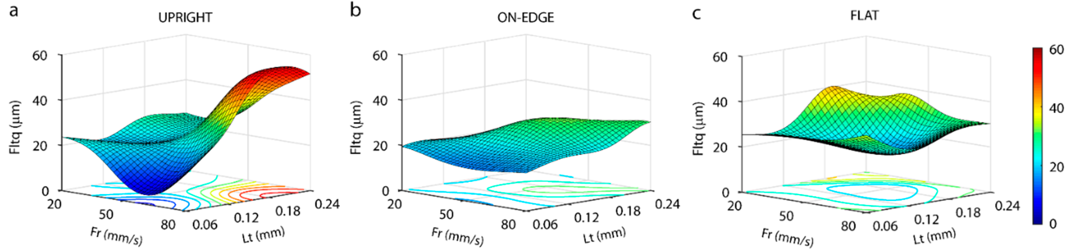 Polymers 11 01581 g006