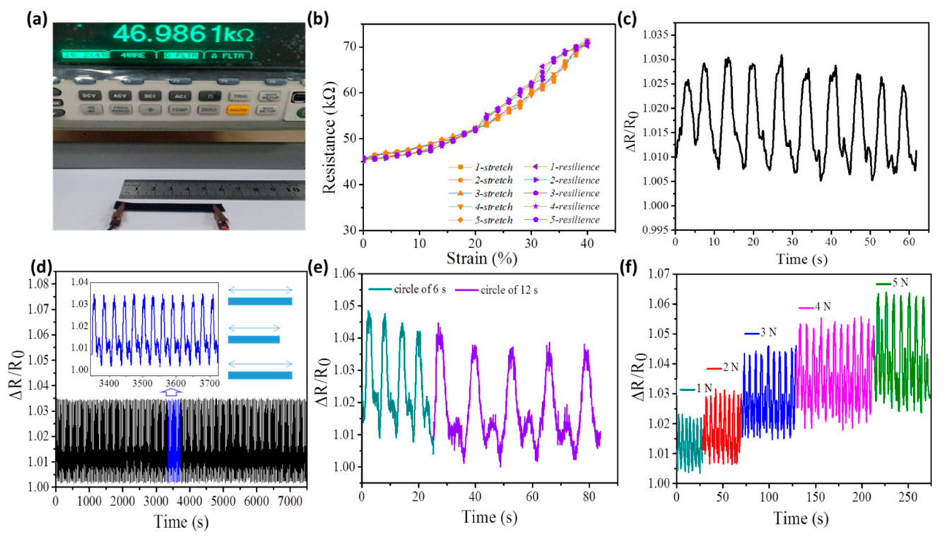 Polymers 11 01586 g006
