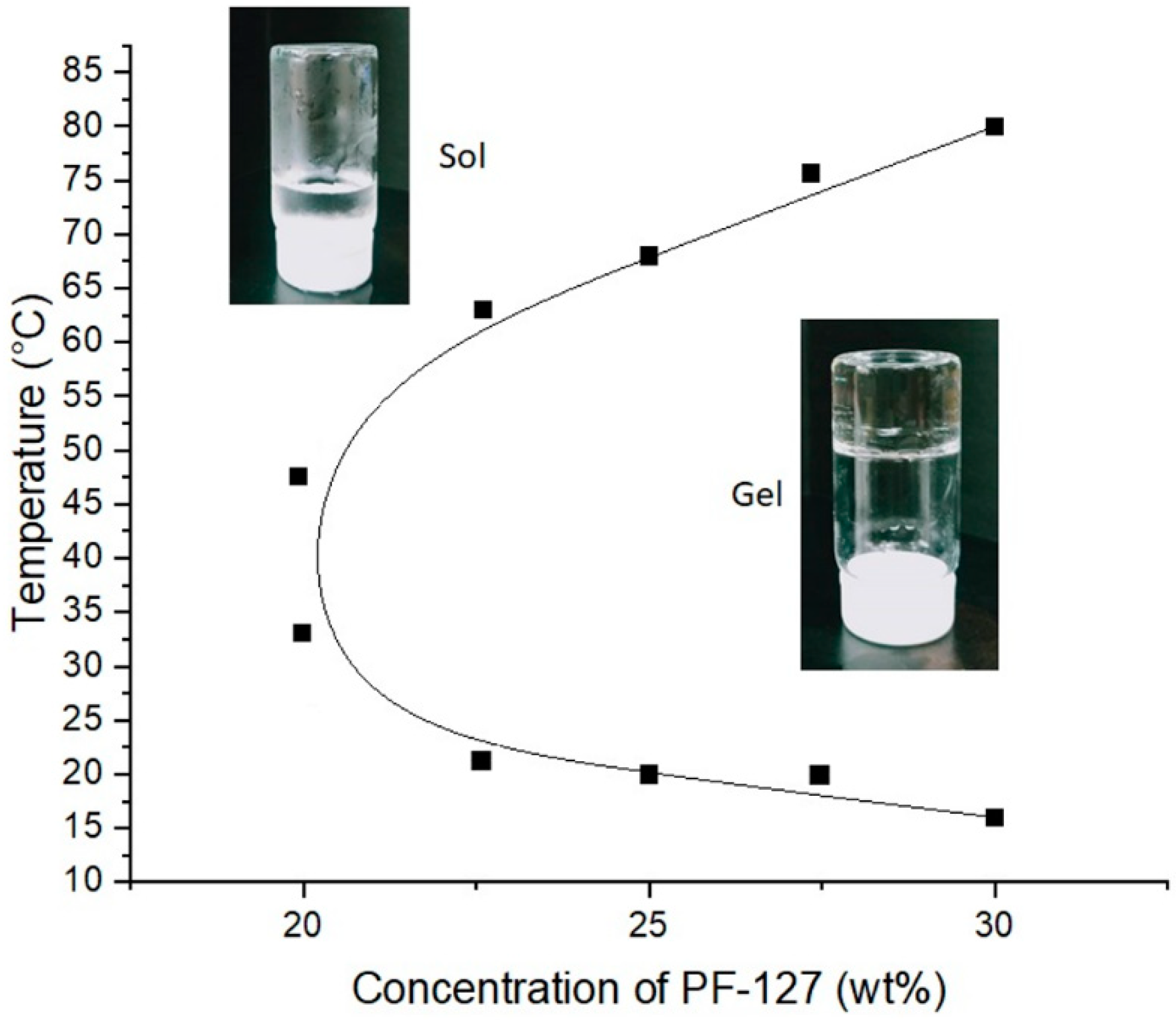 Polymers 11 01592 g005