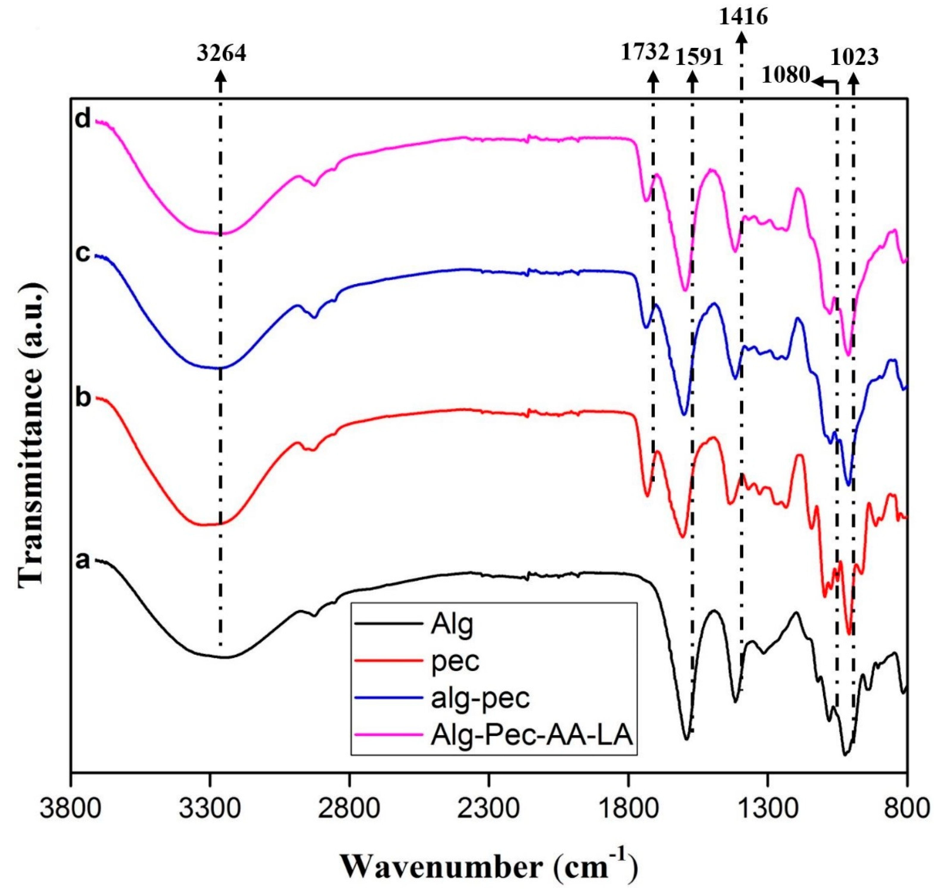 Polymers 11 01594 g005 Polymers 11 01594 g005