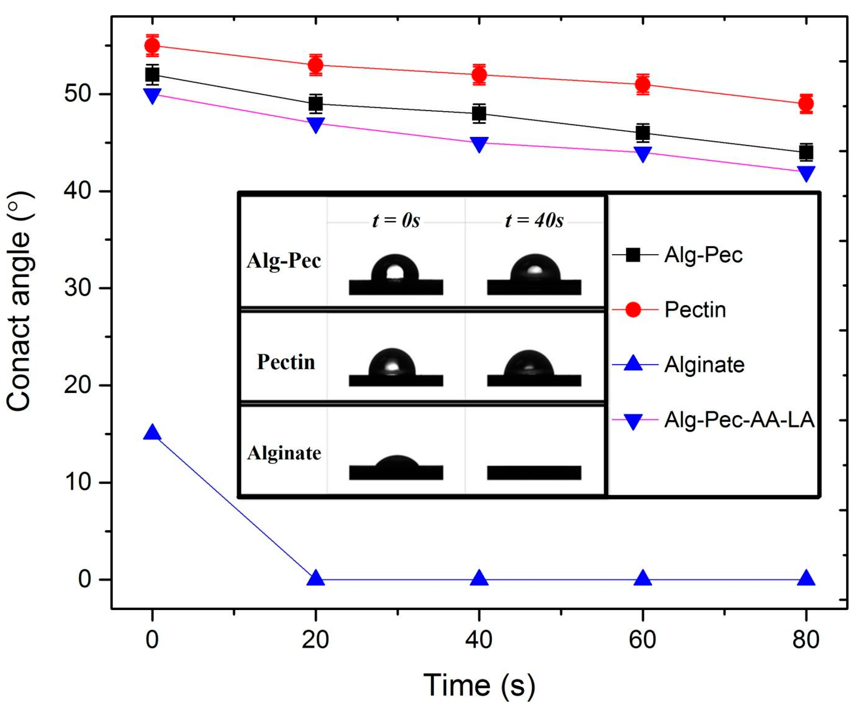 Polymers 11 01594 g006 Polymers 11 01594 g006
