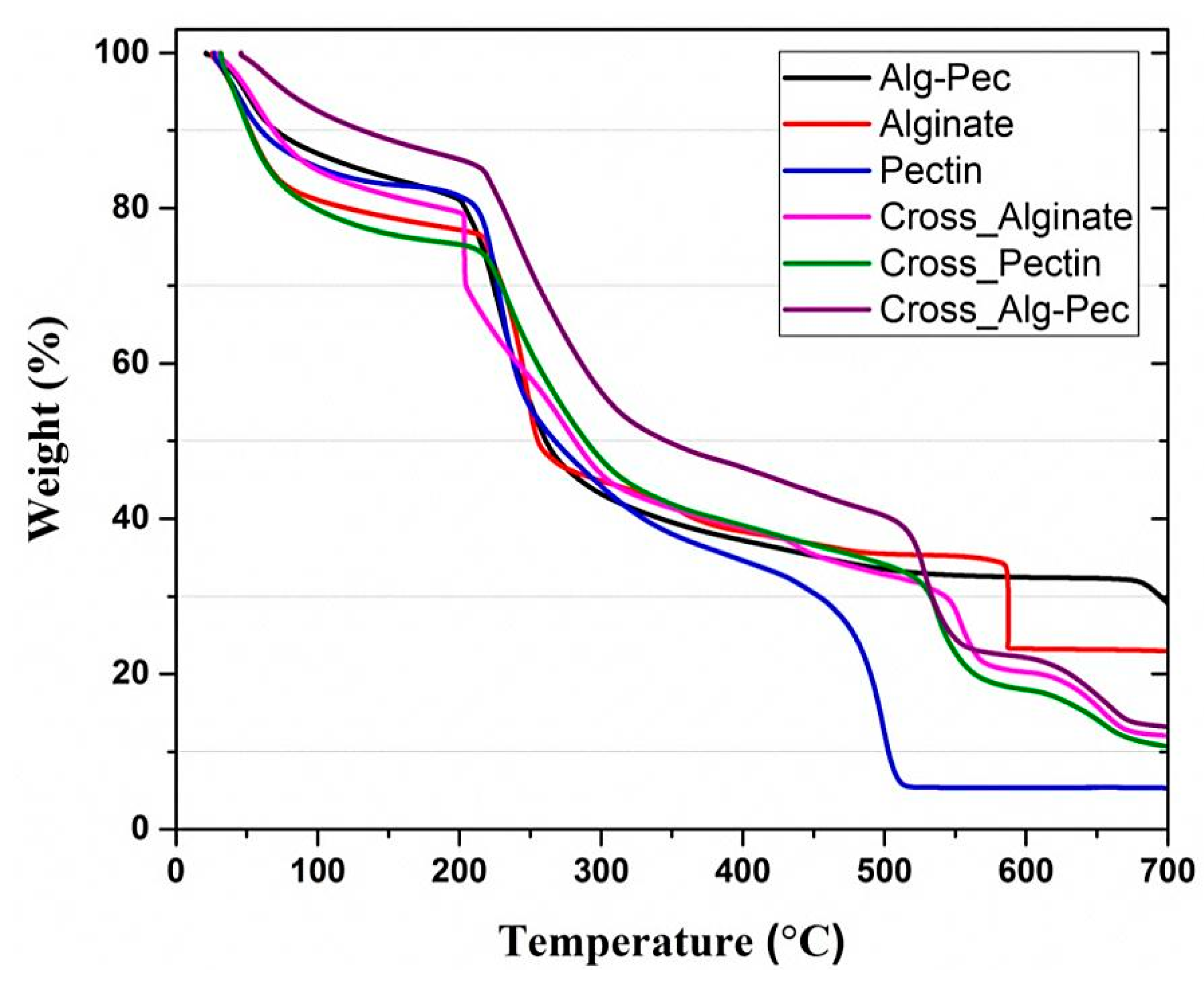 Polymers 11 01594 g010 Polymers 11 01594 g010