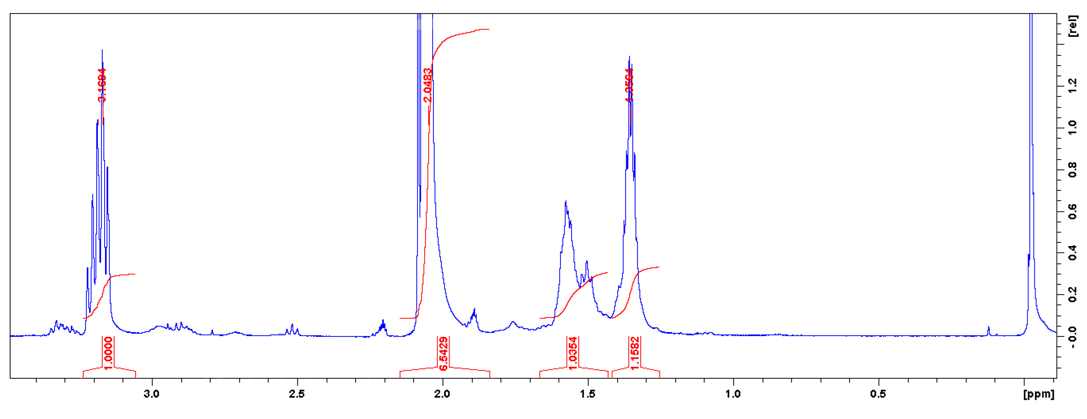 Polymers 11 01596 g003