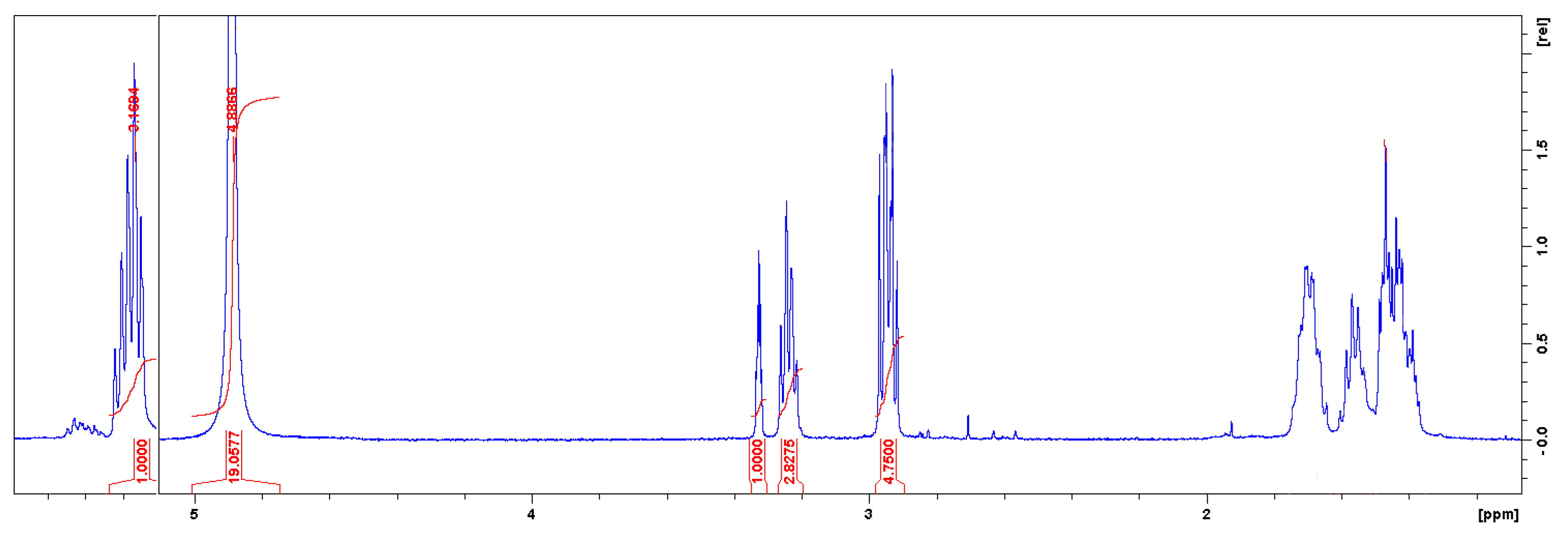 Polymers 11 01596 g004