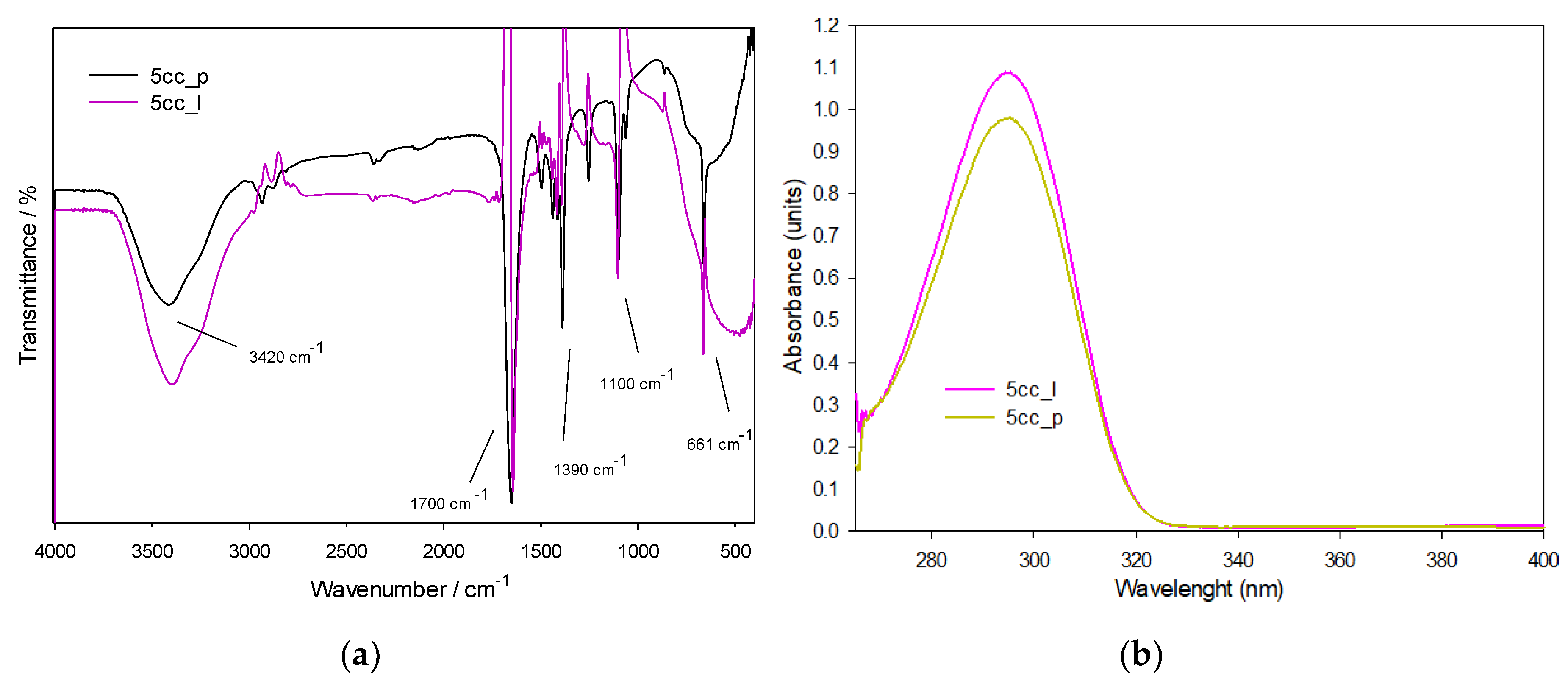 Polymers 11 01596 g005