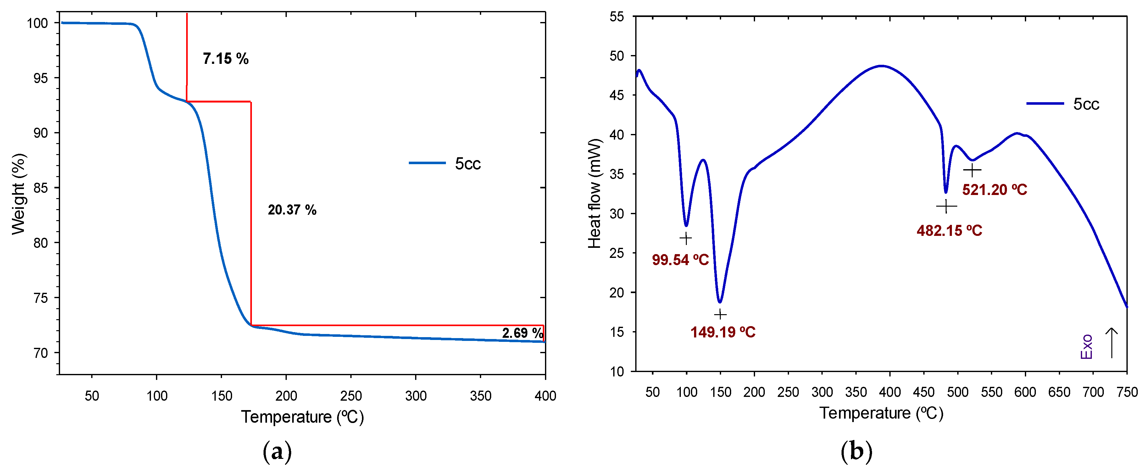 Polymers 11 01596 g006