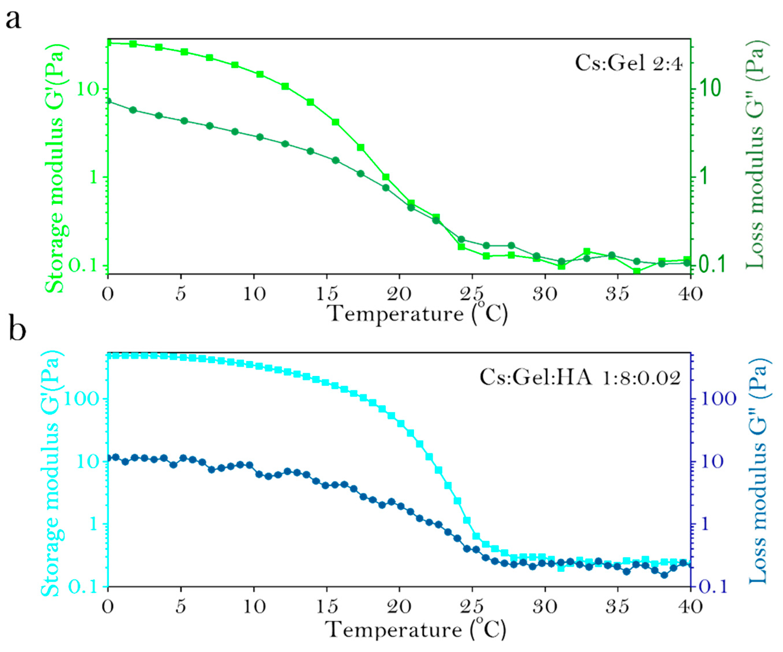 Polymers 11 01601 g003 Polymers 11 01601 g003