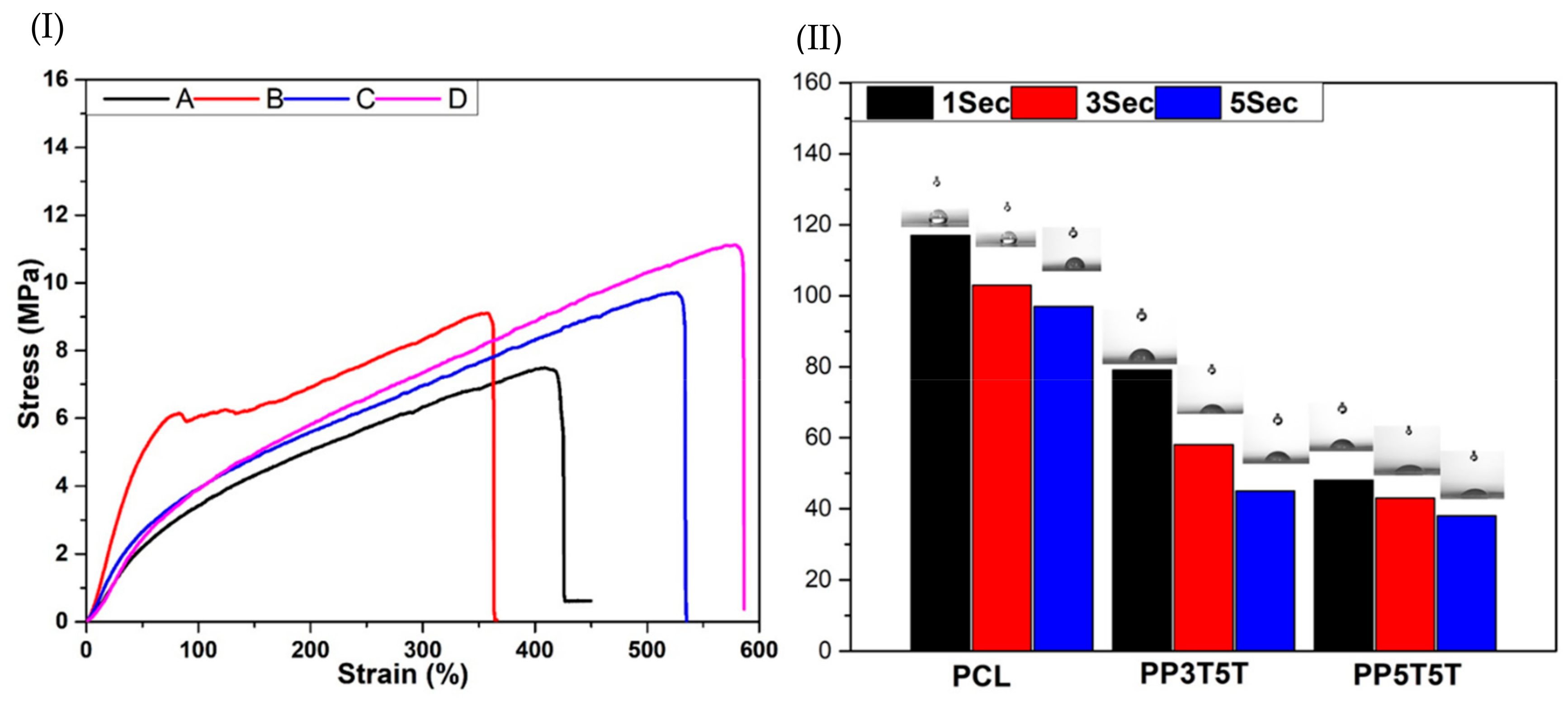 Polymers 11 01602 g002