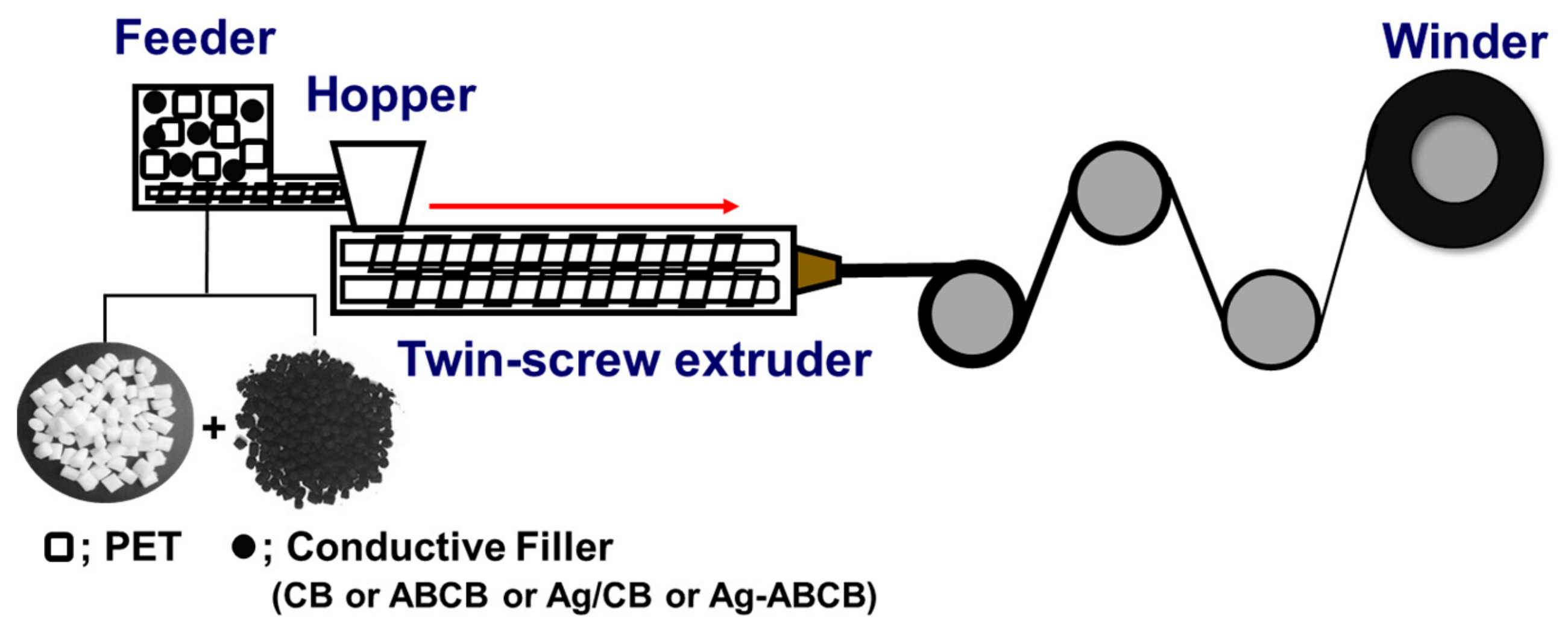 Polymers 11 01611 g001