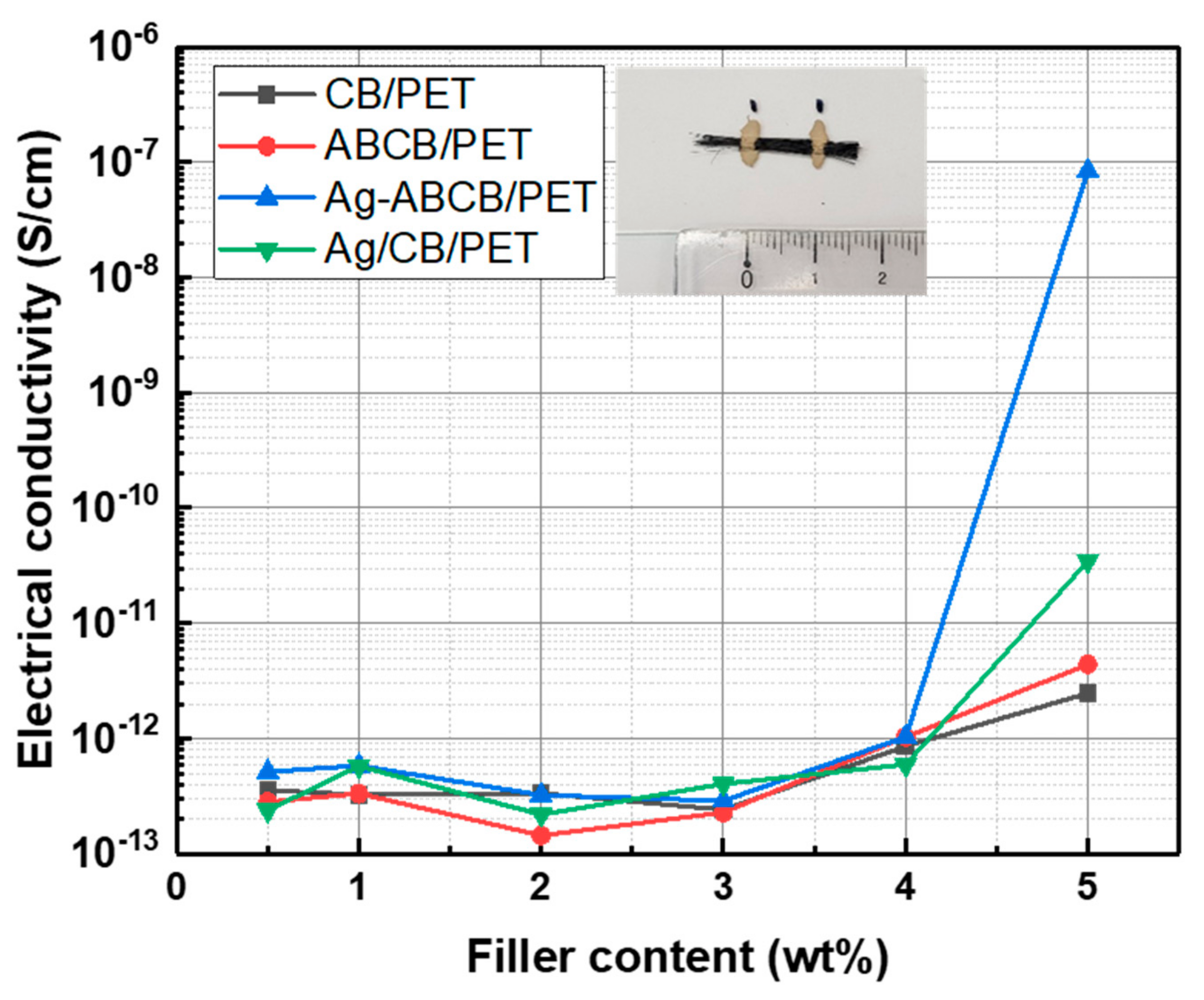 Polymers 11 01611 g004