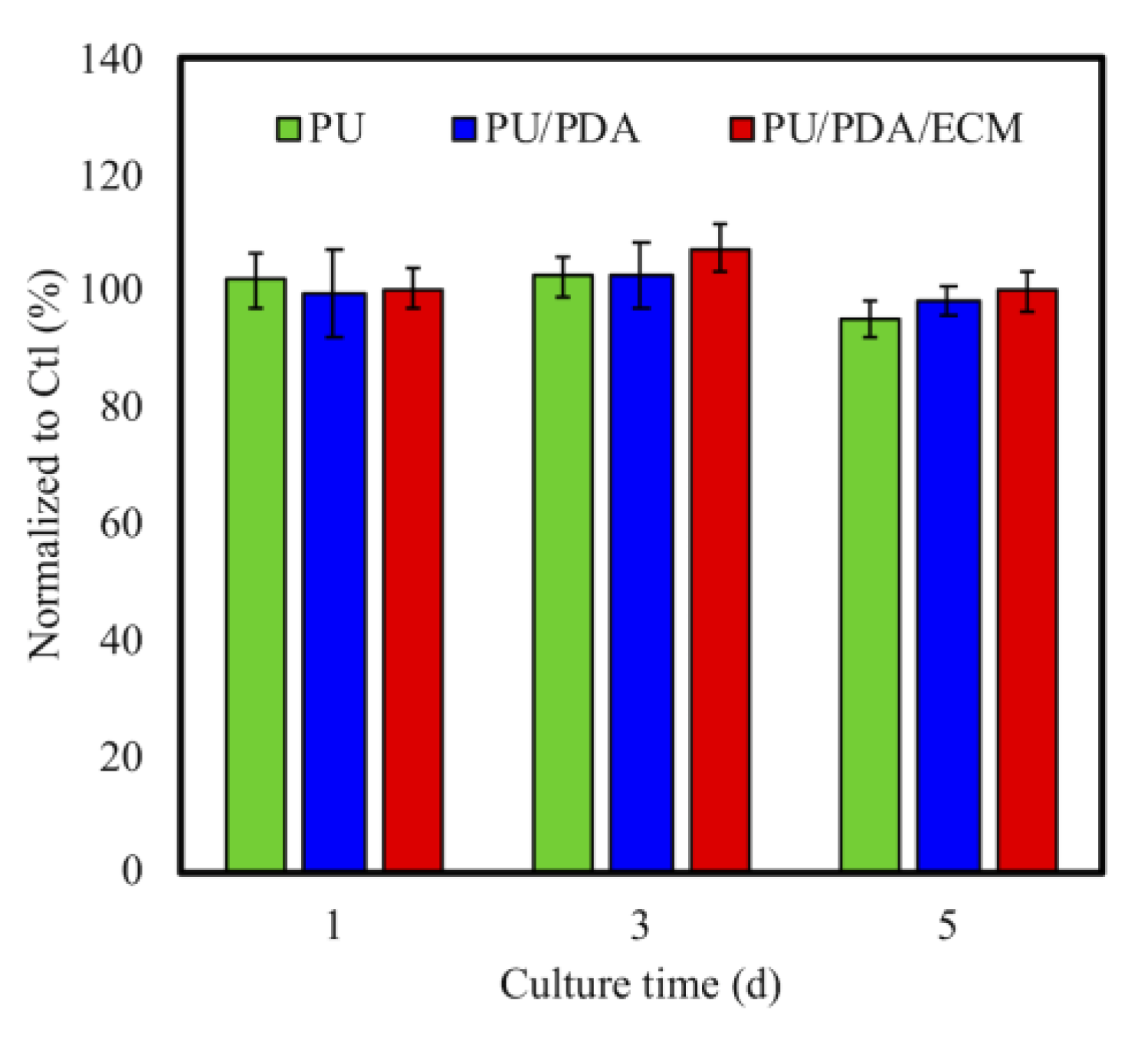 Polymers 11 01612 g006