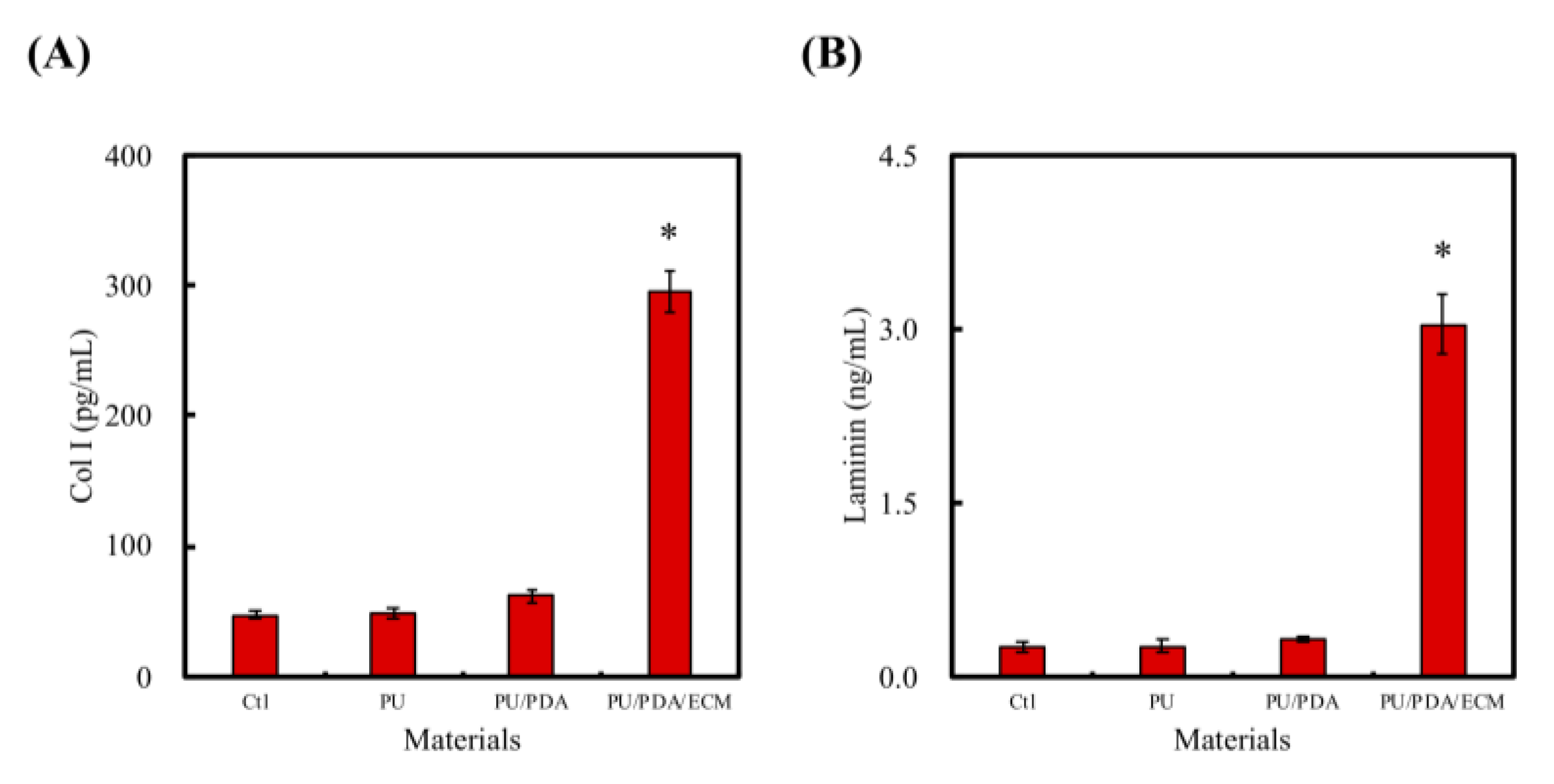 Polymers 11 01612 g007