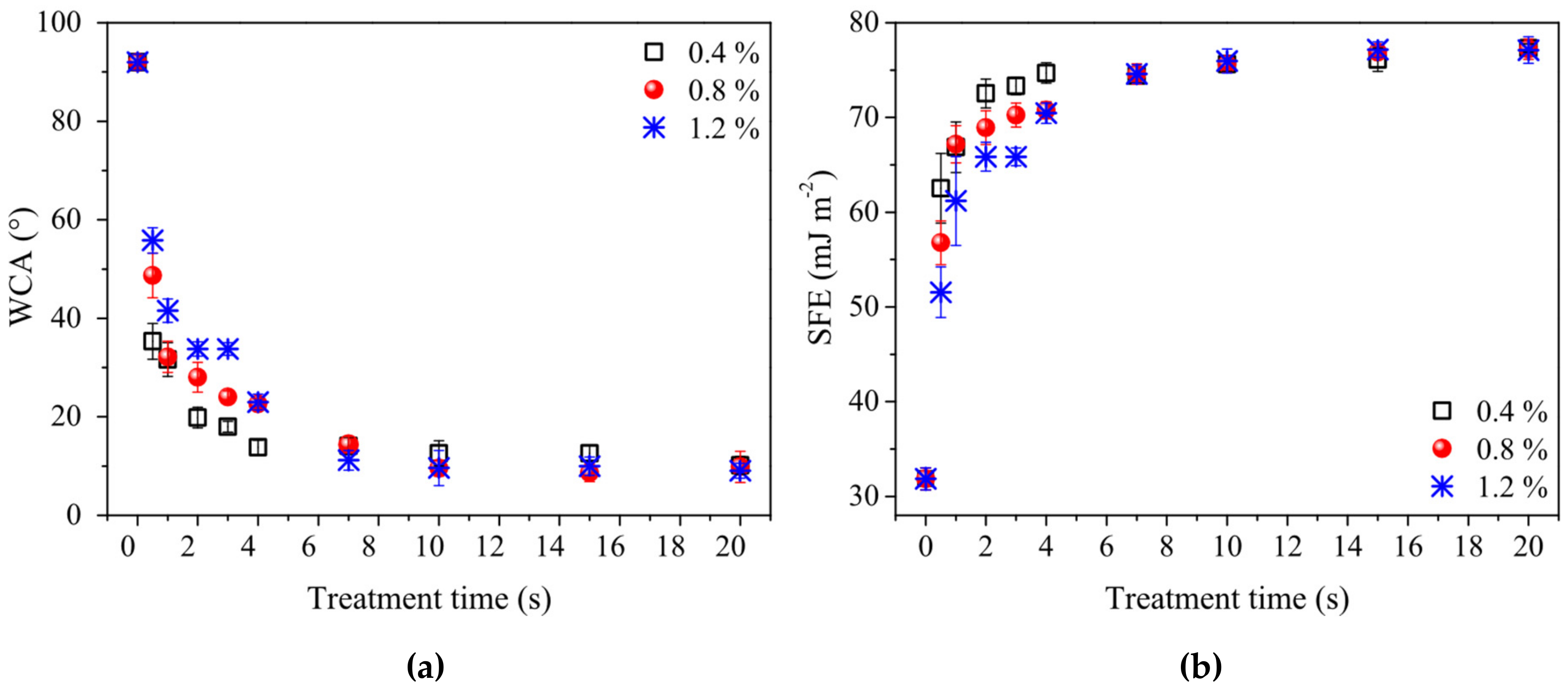 Polymers 11 01613 g003