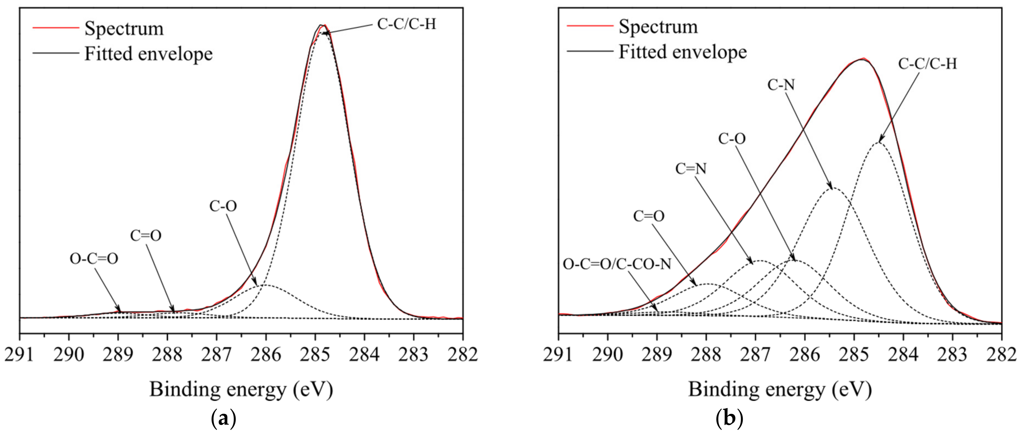 Polymers 11 01613 g007