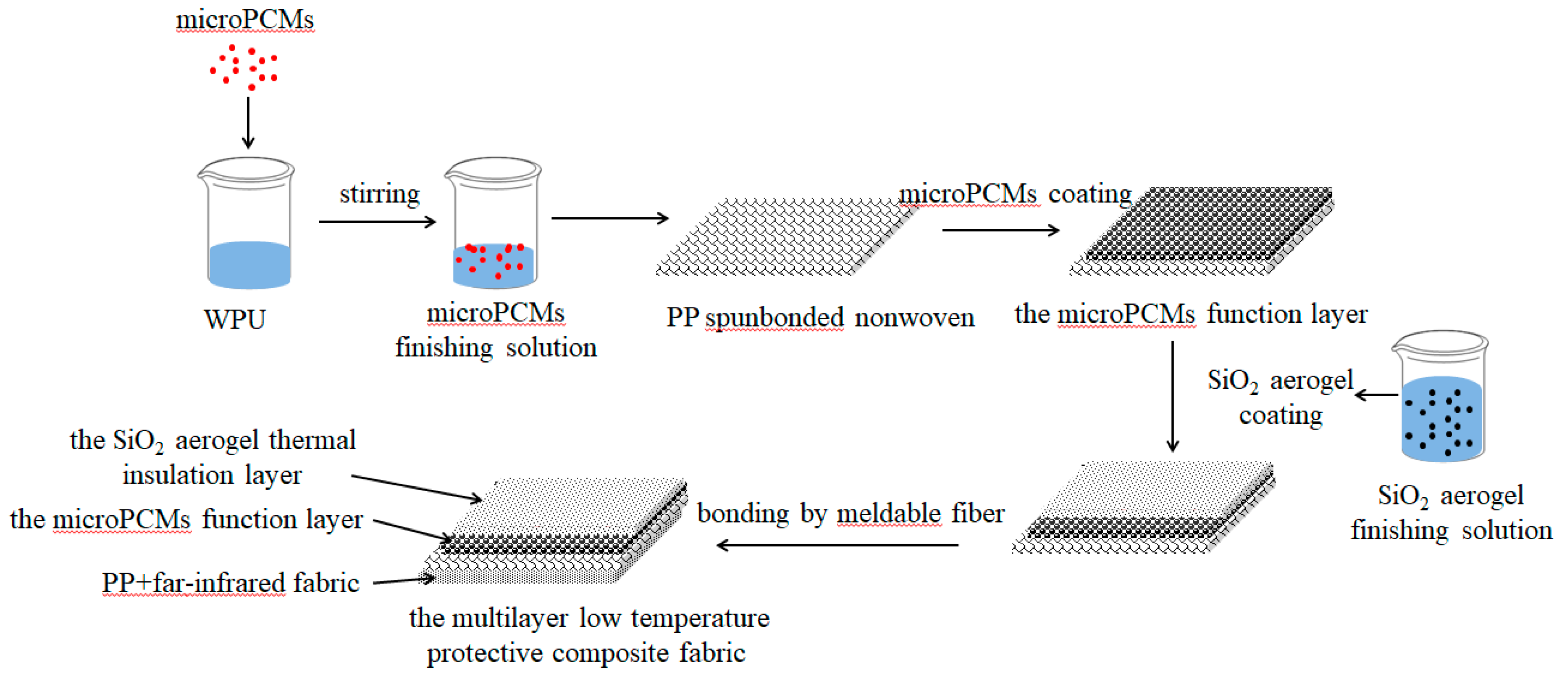 Polymers 11 01616 g001