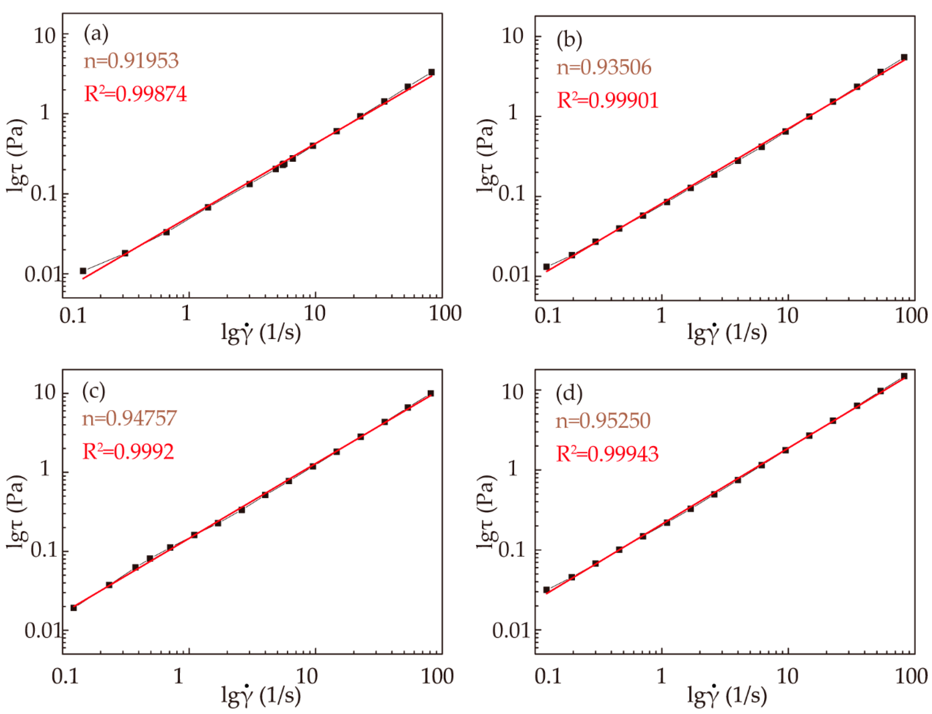 Polymers 11 01622 g003