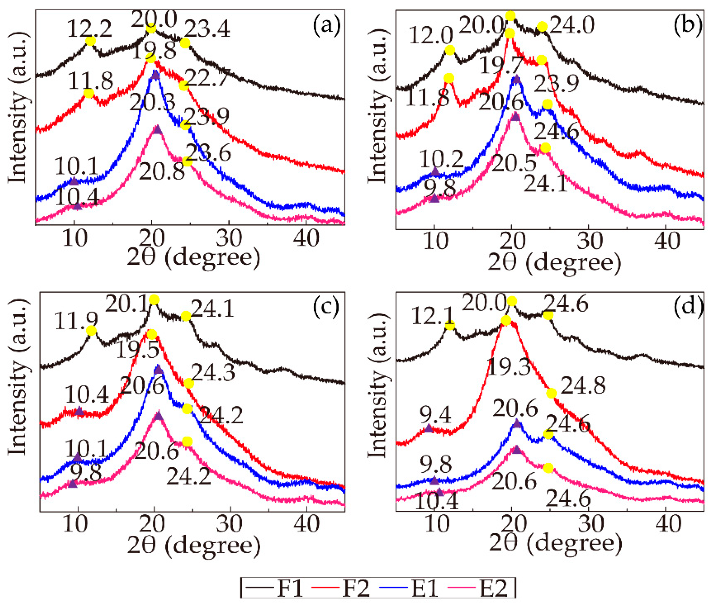 Polymers 11 01622 g007
