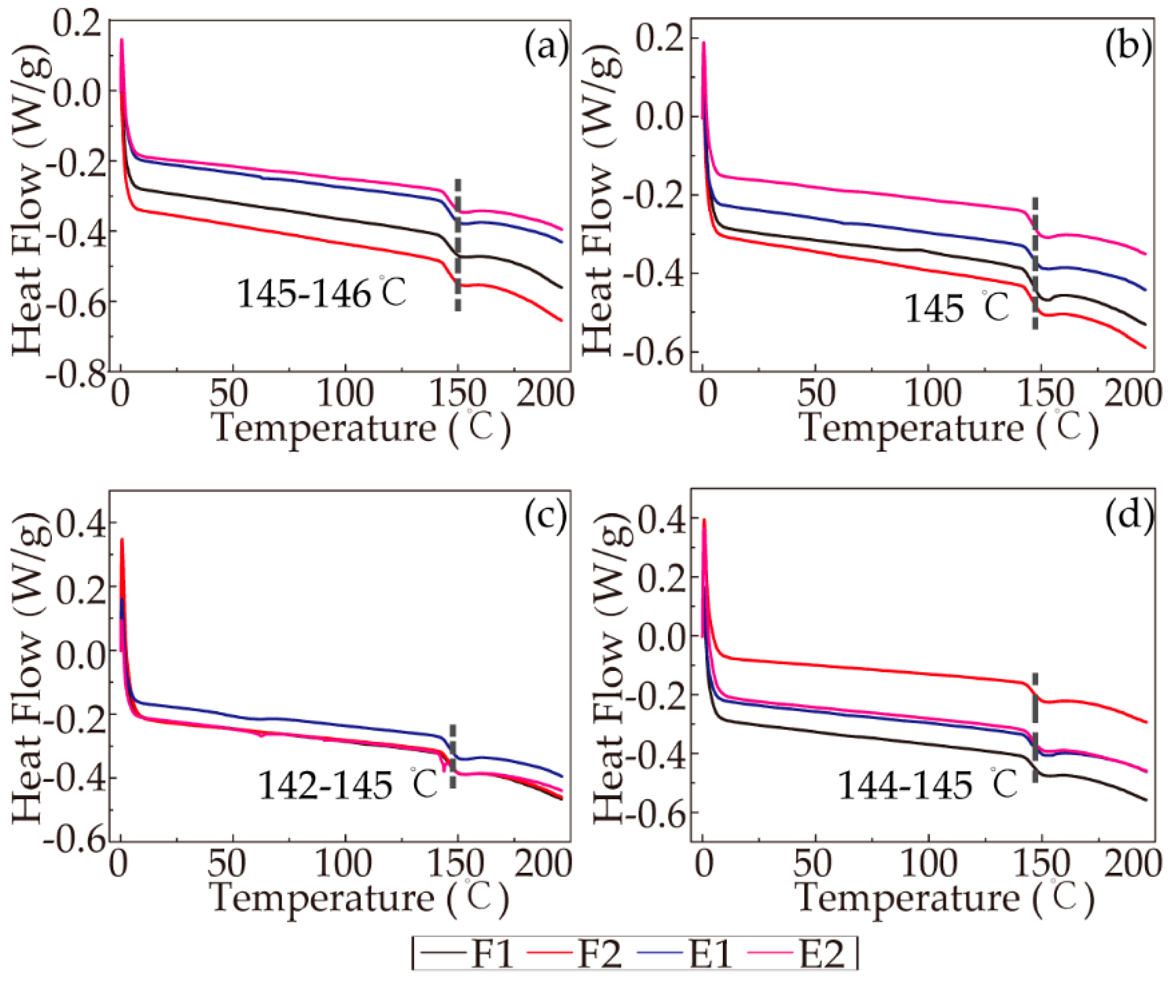 Polymers 11 01622 g008