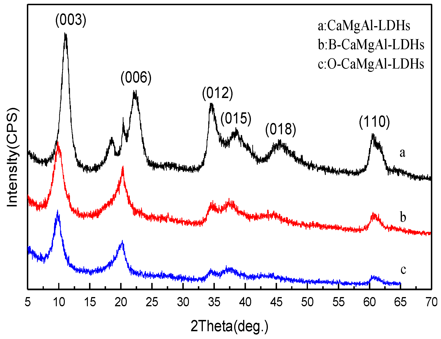 Polymers 11 01623 g001