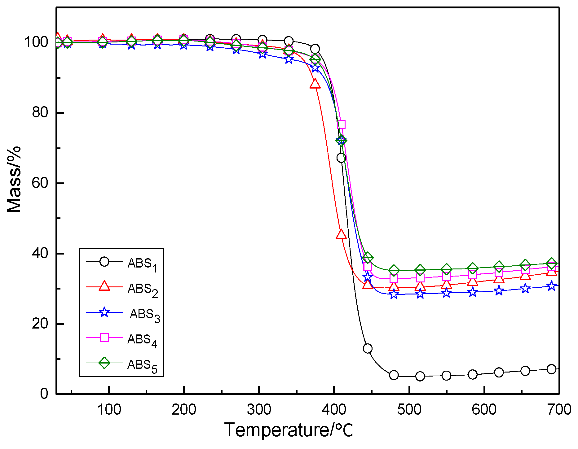 Polymers 11 01623 g006