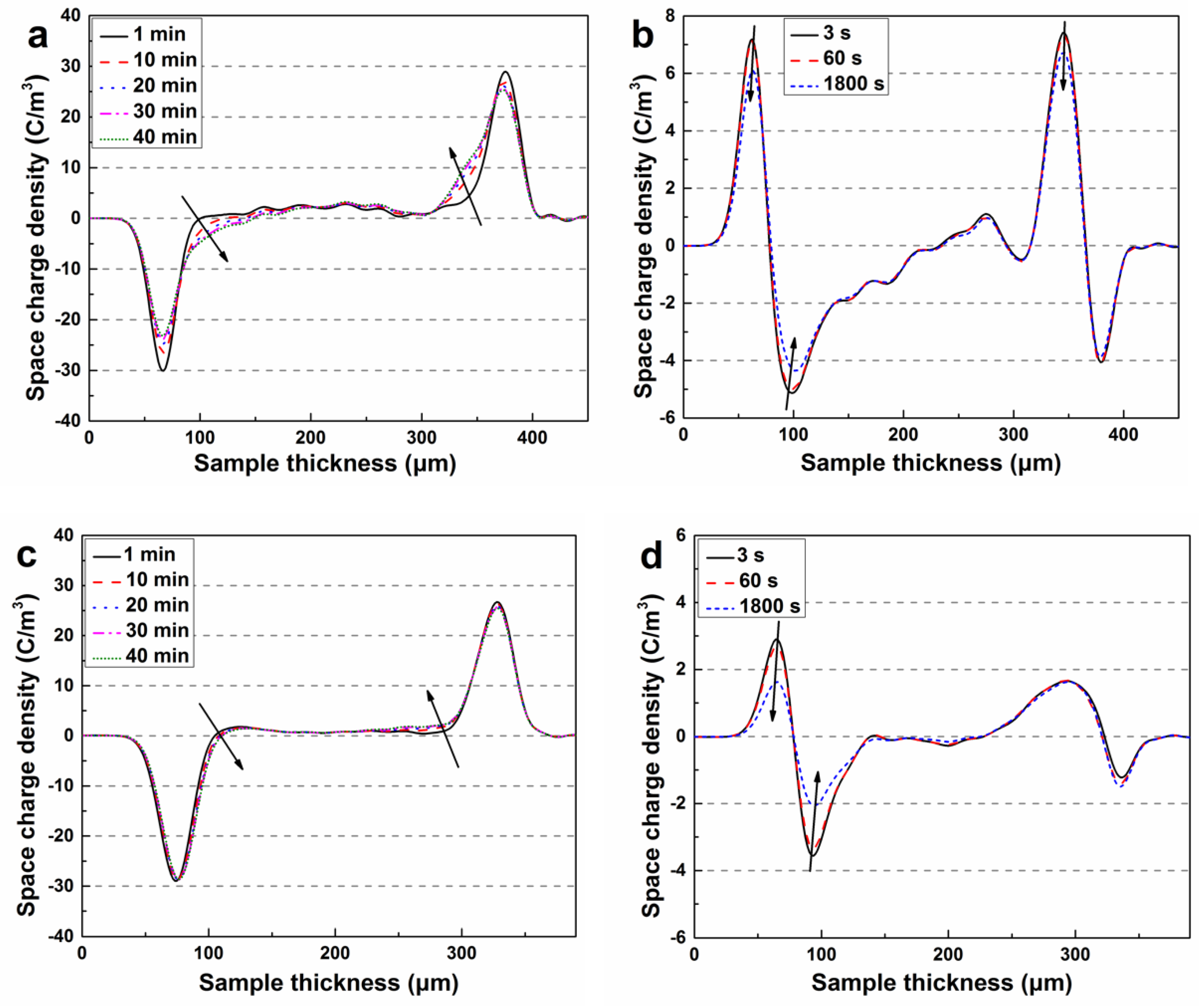 Polymers 11 01624 g004a
