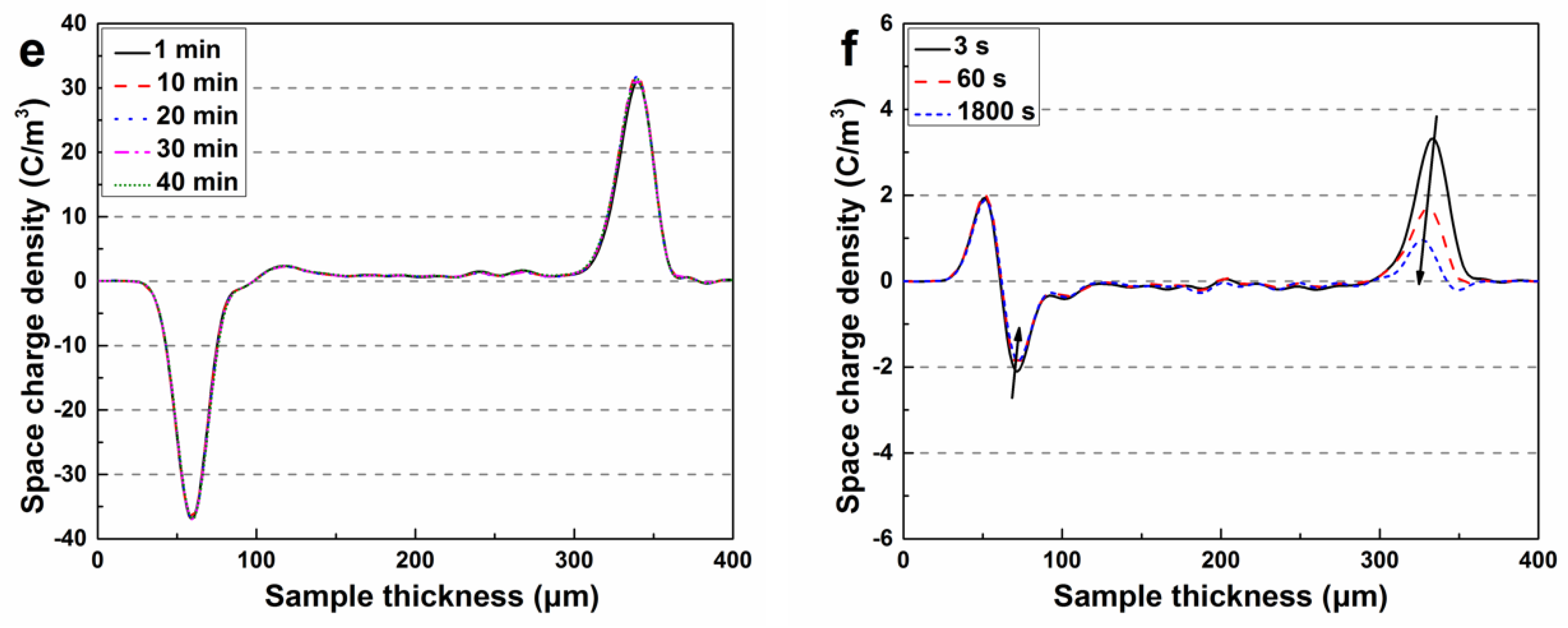 Polymers 11 01624 g004b