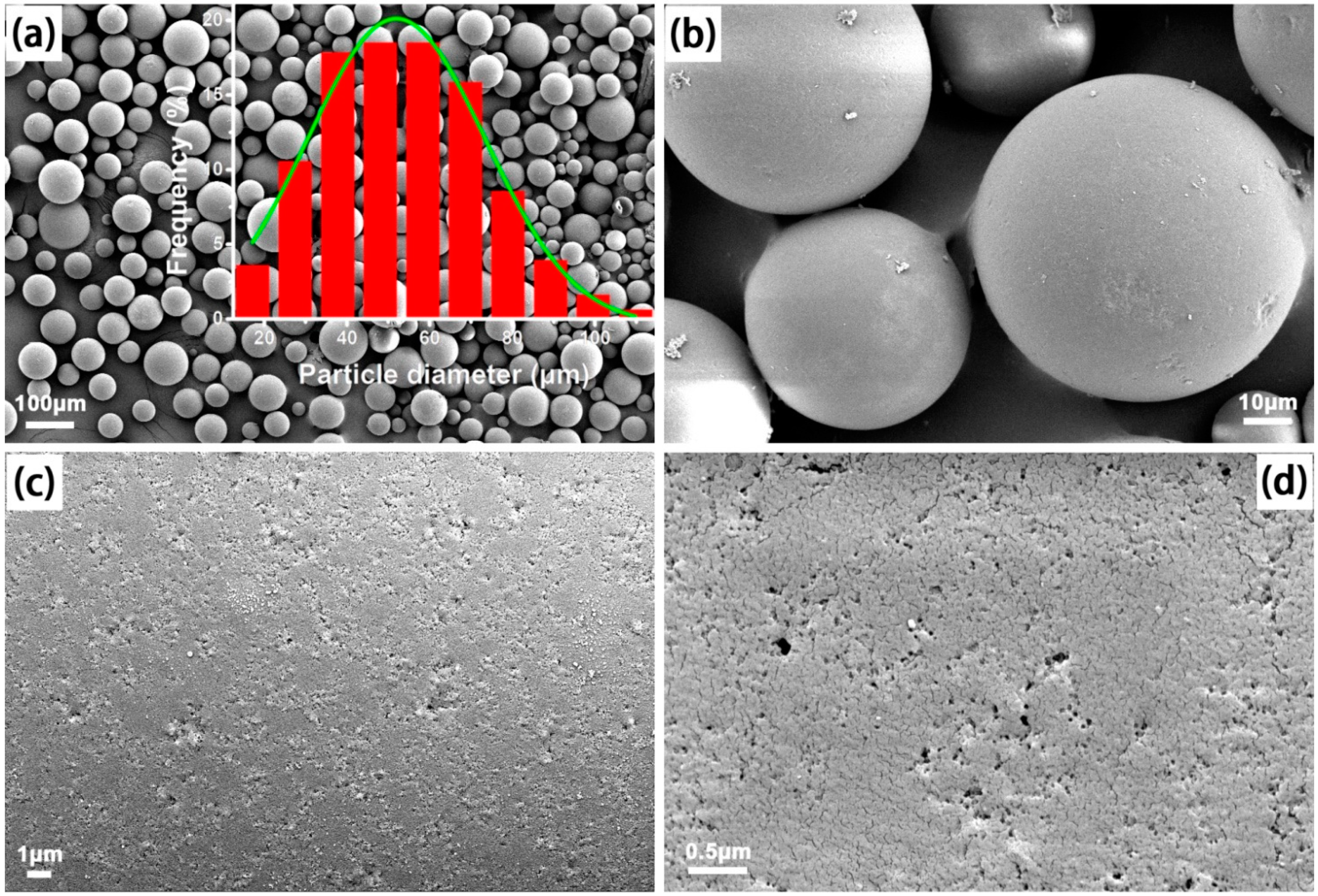 Polymers 11 01635 g002