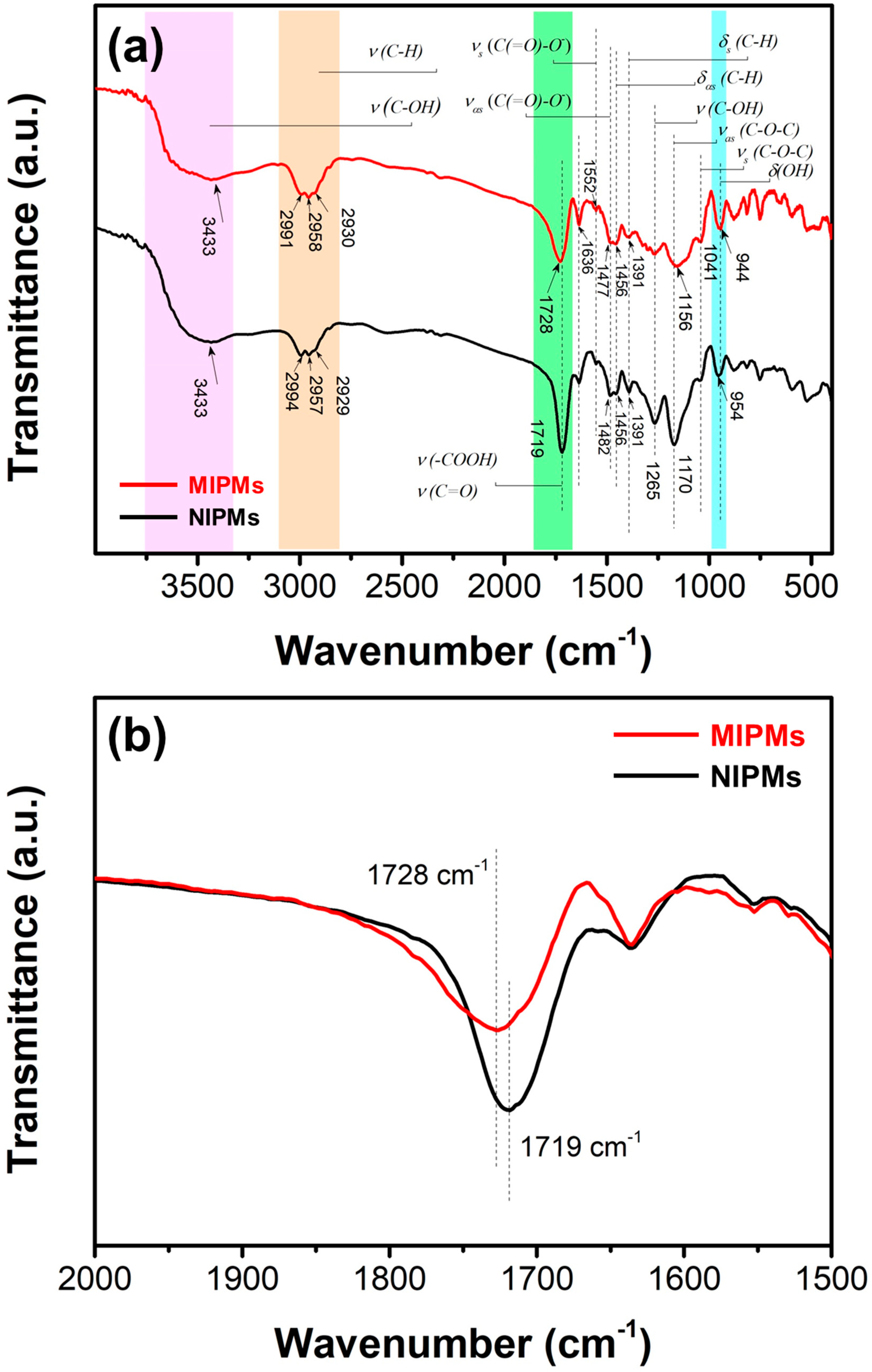 Polymers 11 01635 g005