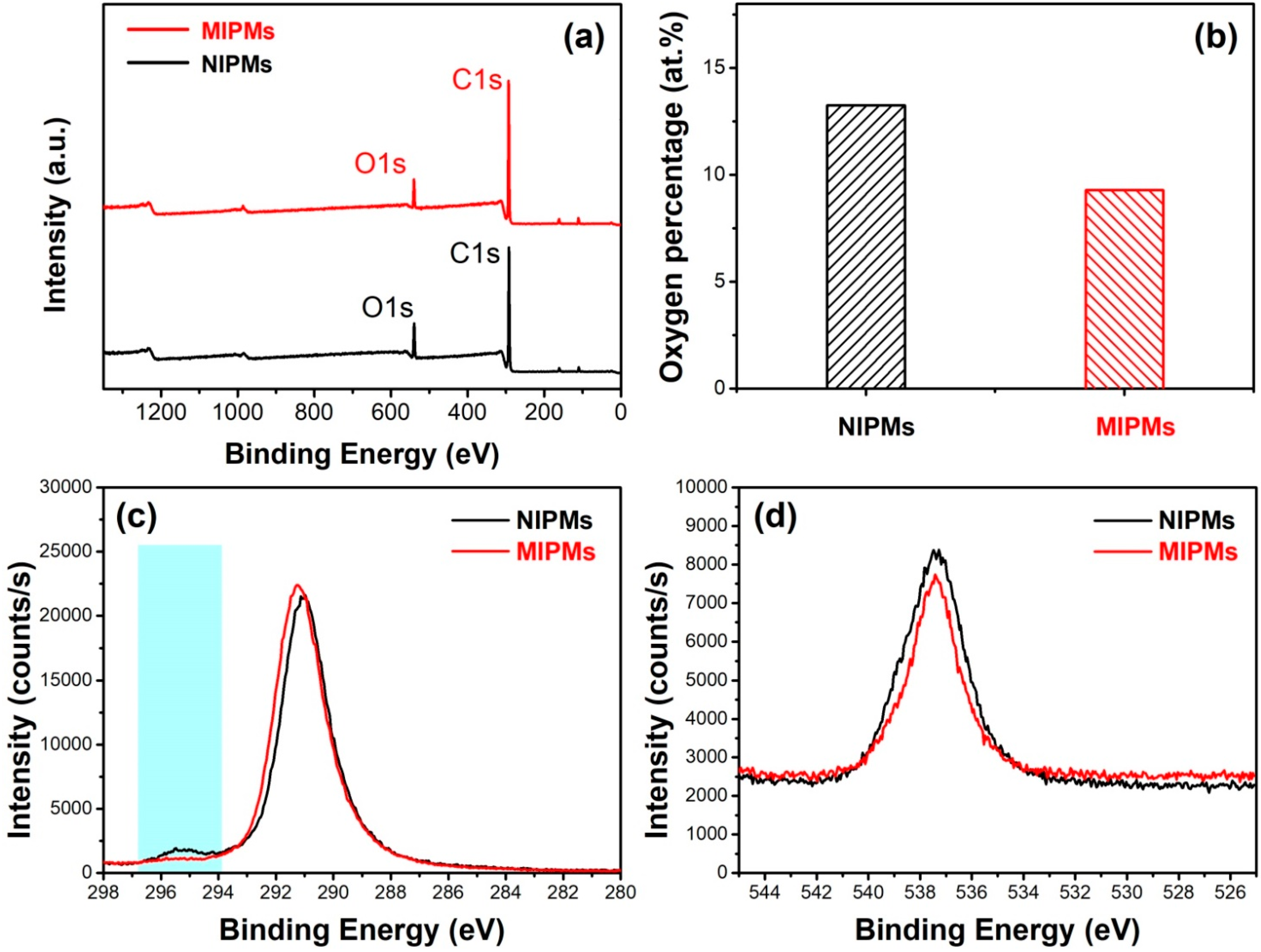 Polymers 11 01635 g006
