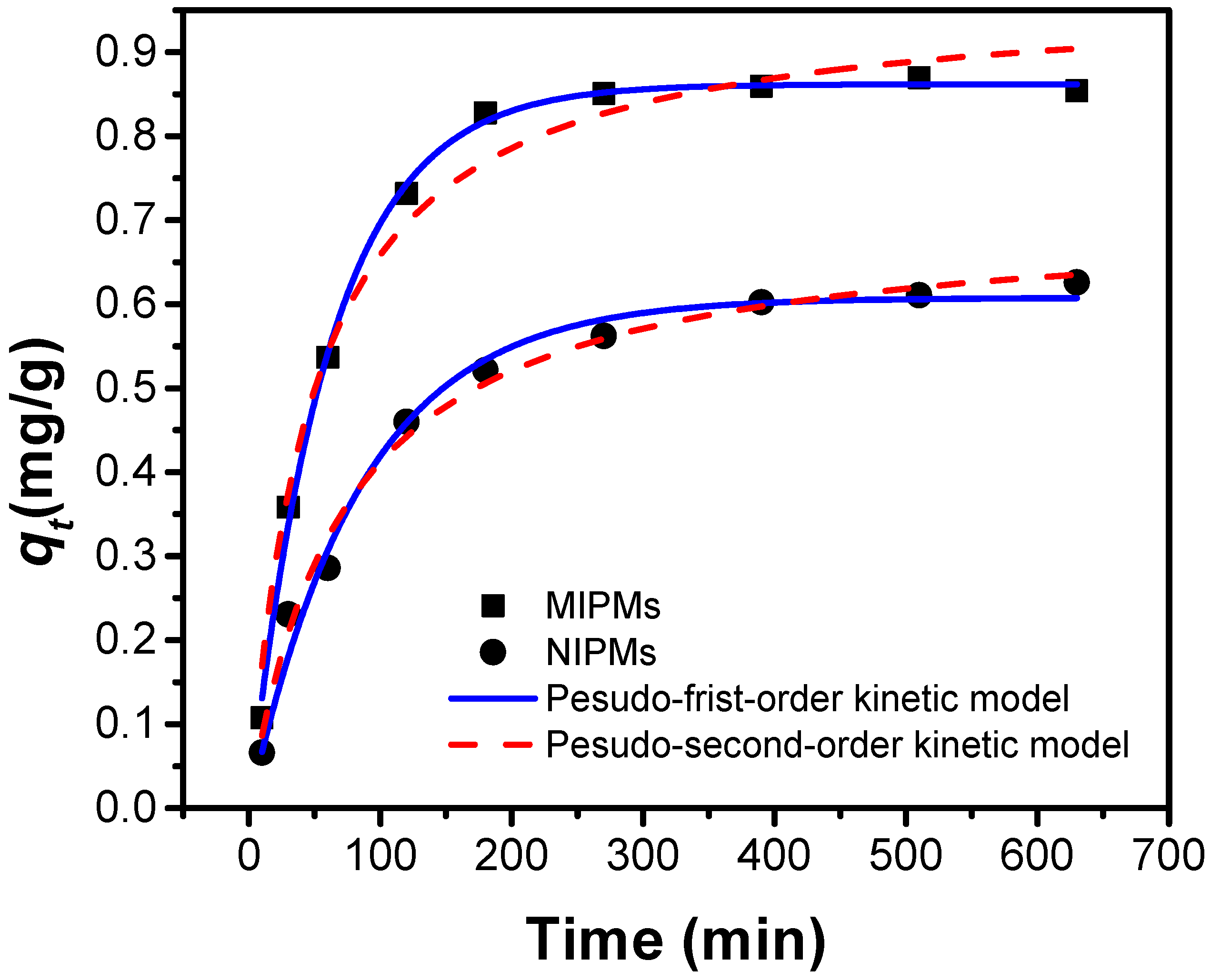Polymers 11 01635 g007