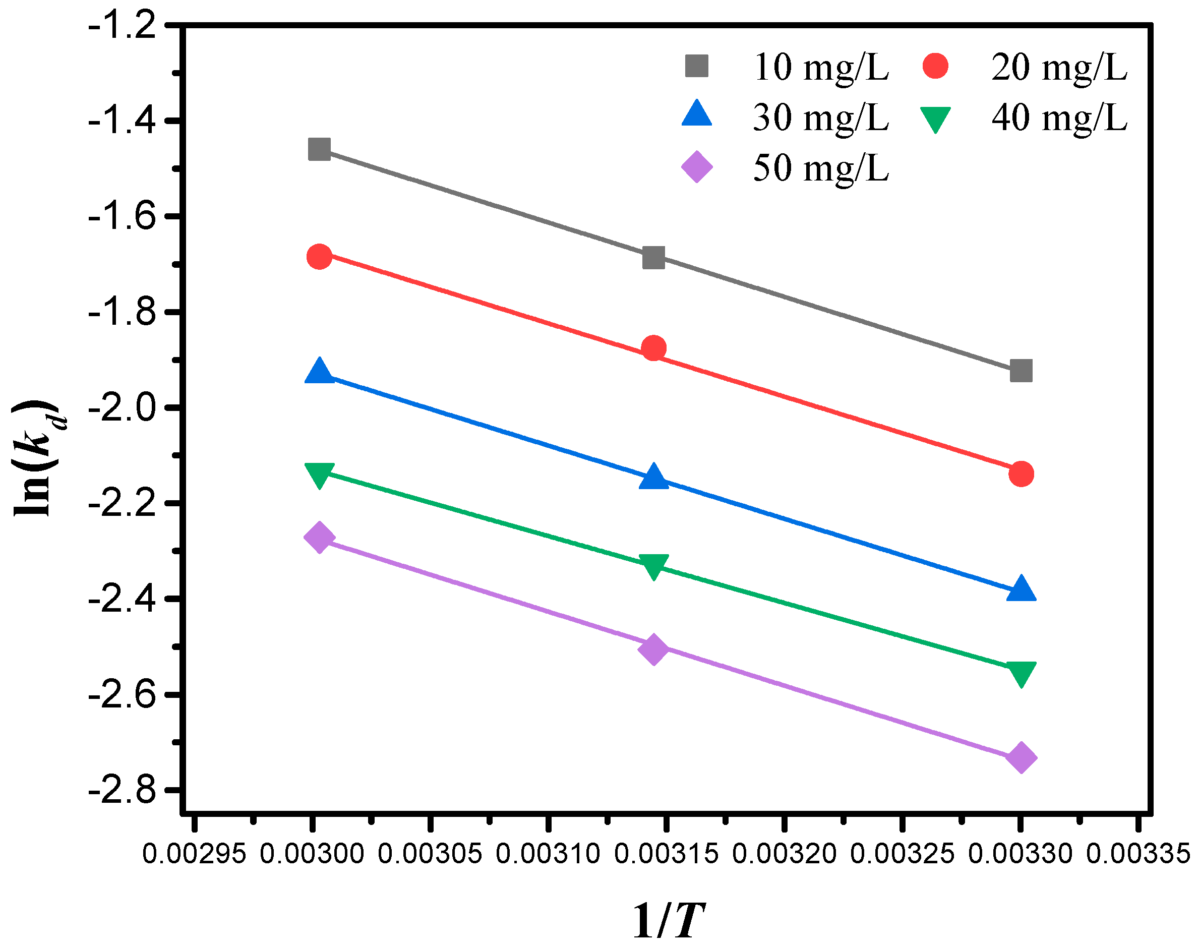 Polymers 11 01635 g009