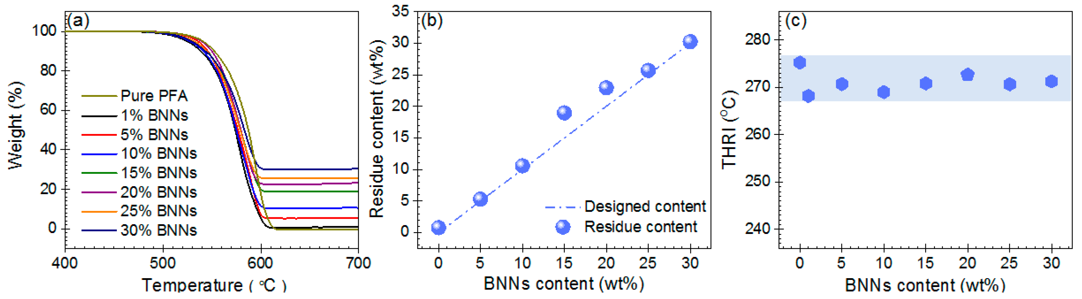 Polymers 11 01638 g003