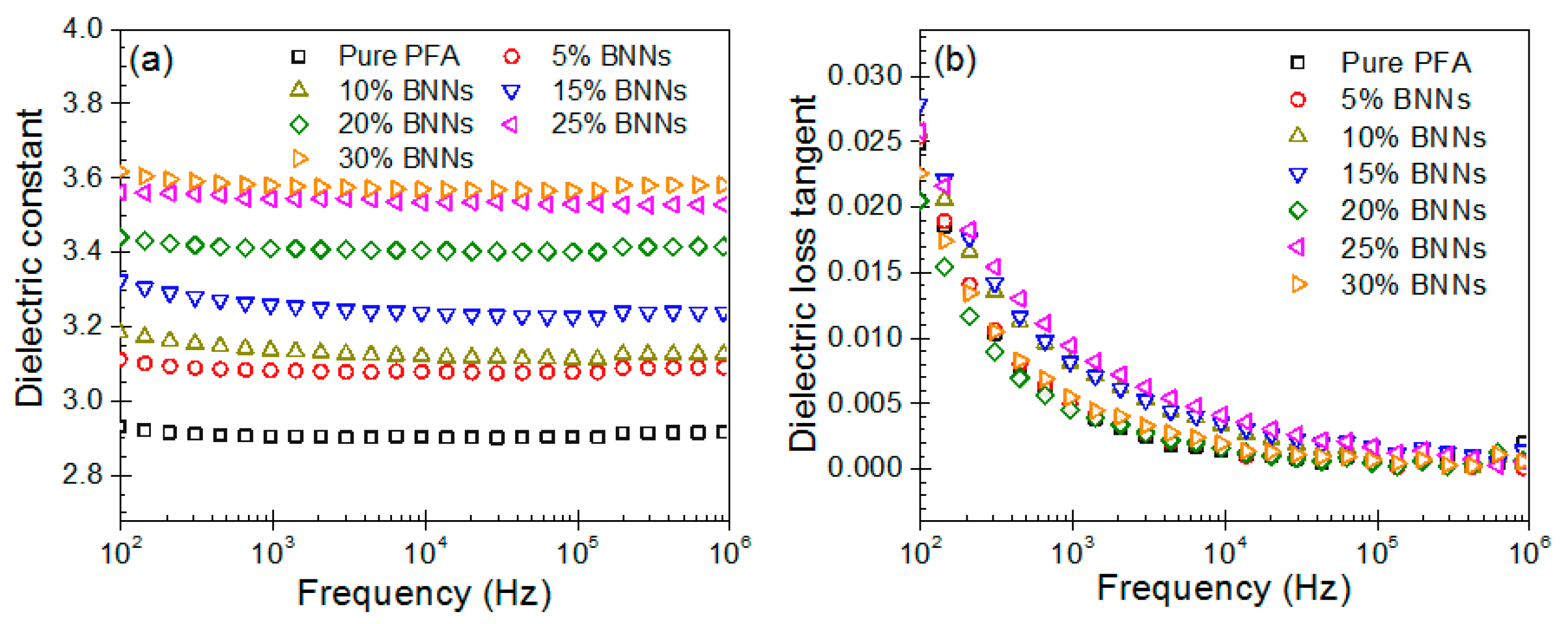 Polymers 11 01638 g007