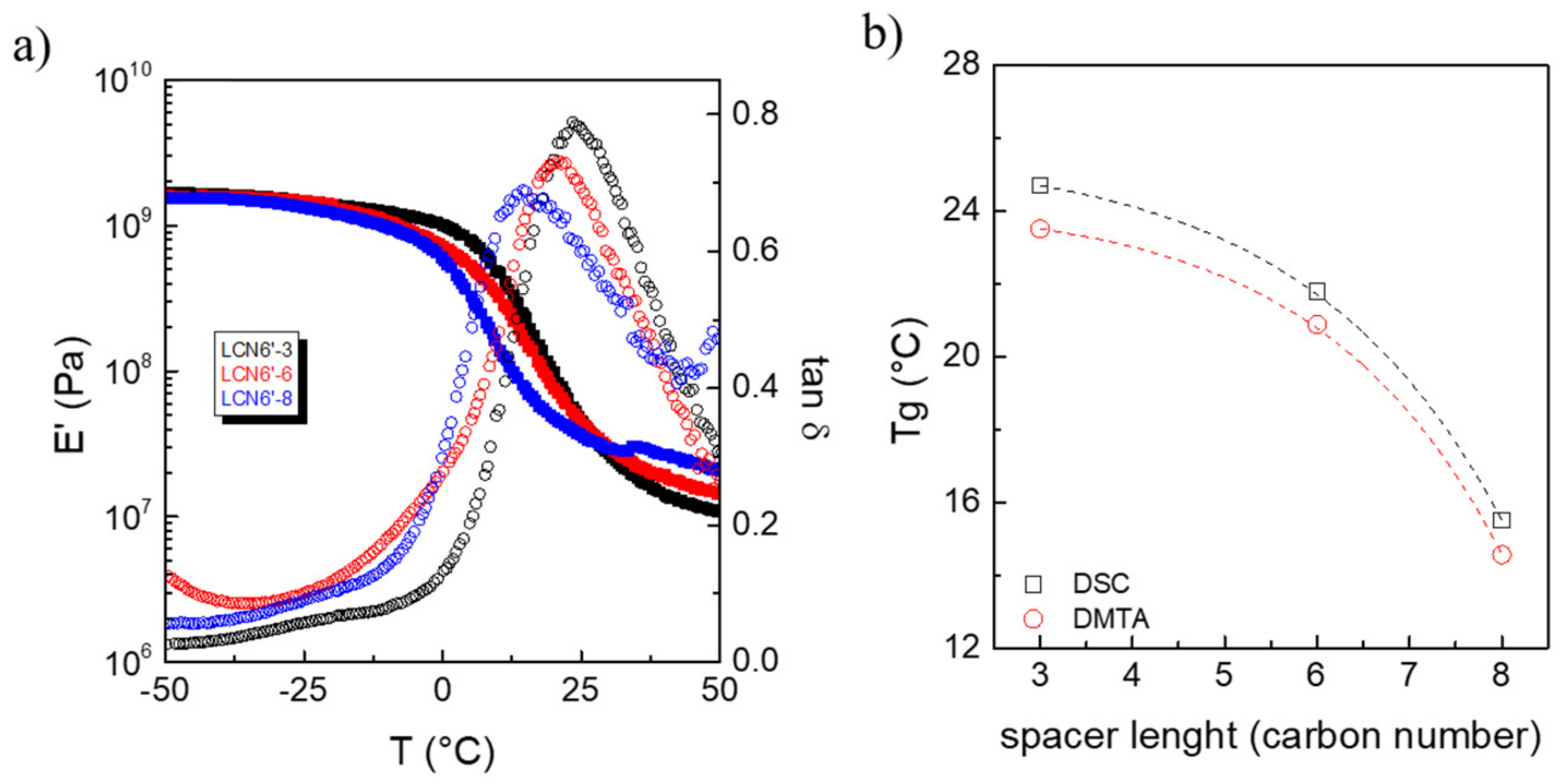 Polymers 11 01644 g003