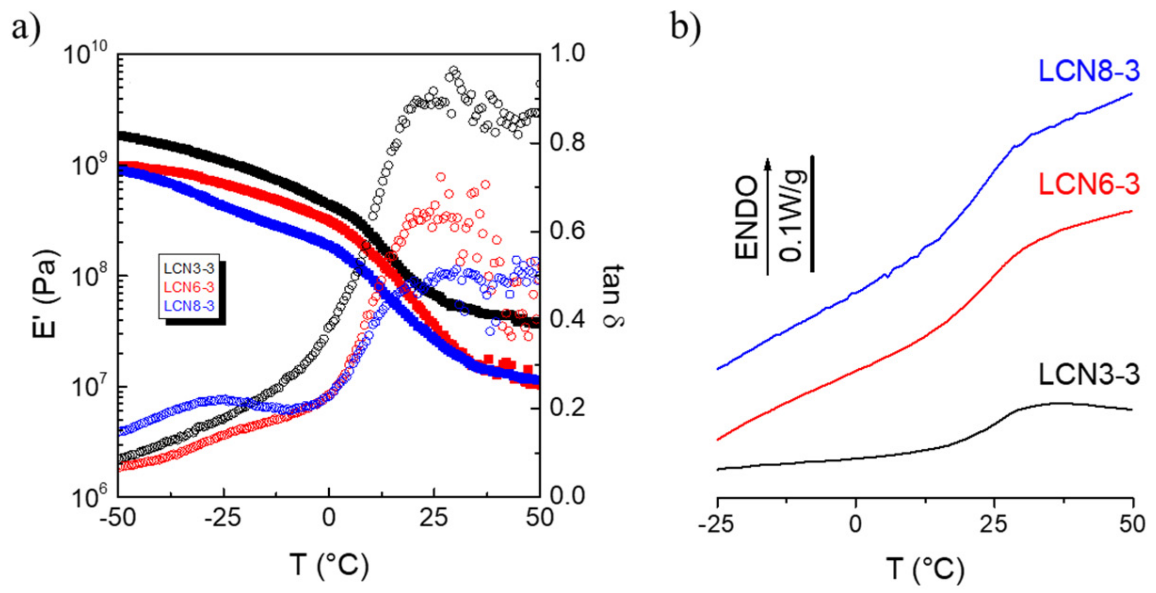 Polymers 11 01644 g005