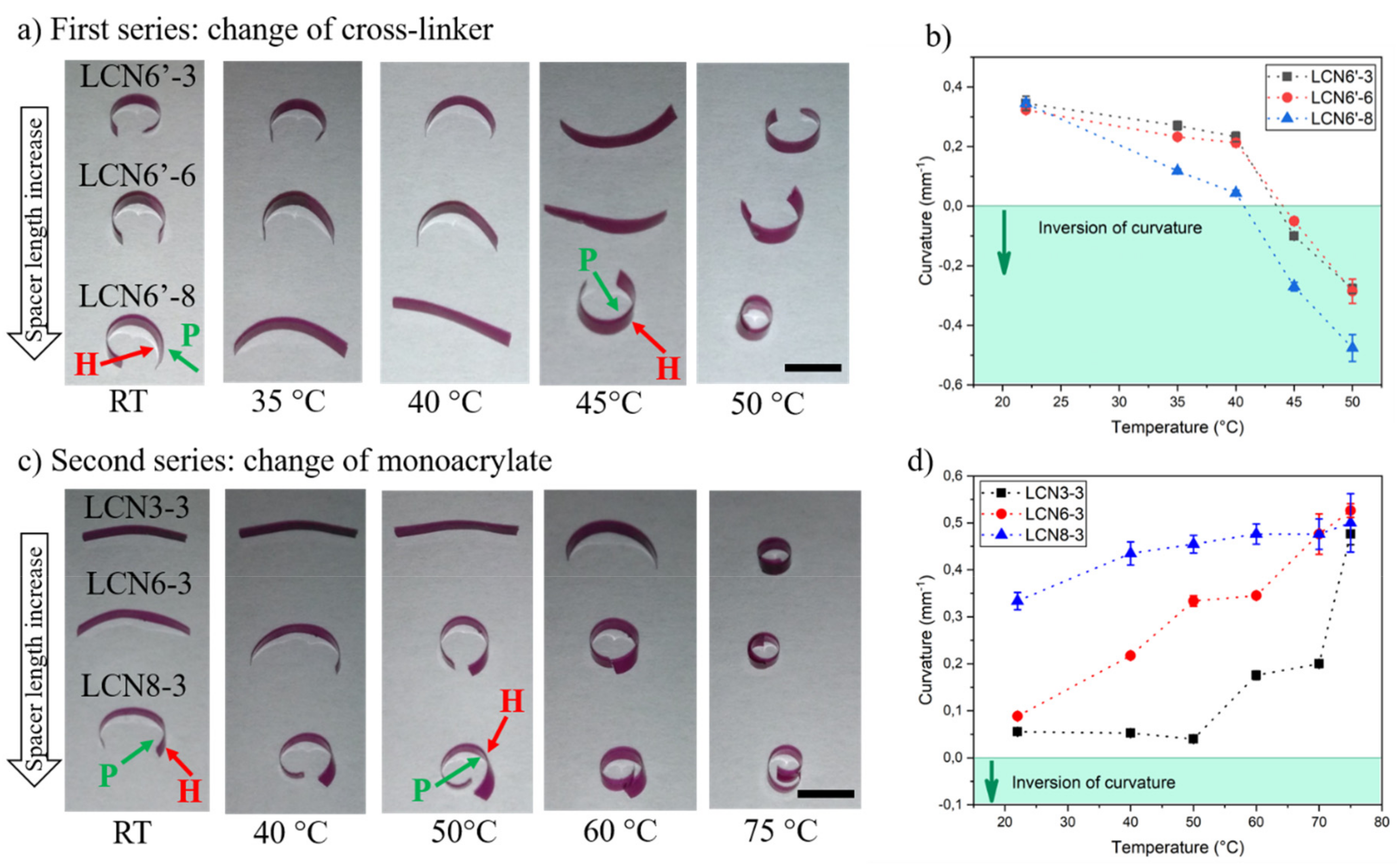 Polymers 11 01644 g006