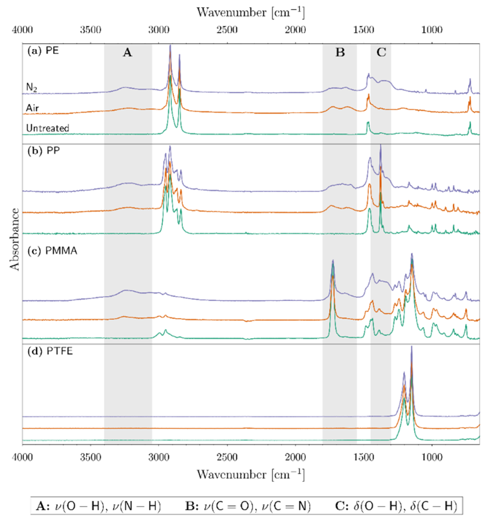 Polymers 11 01646 g006