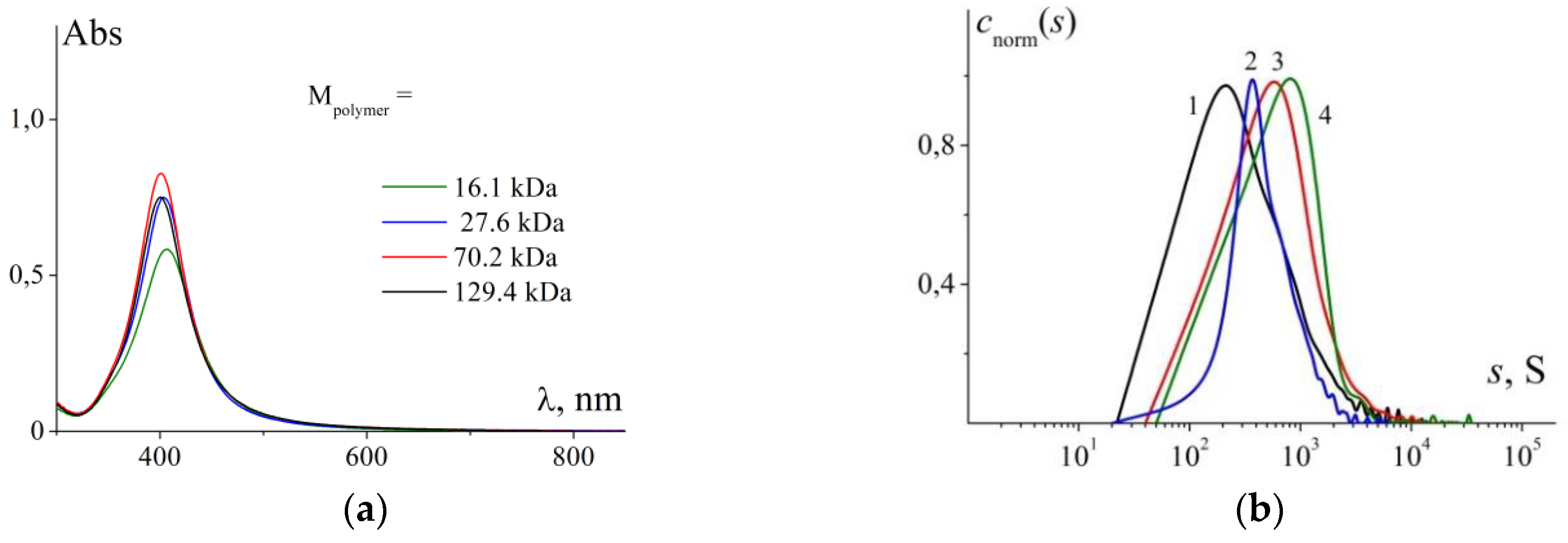 Polymers 11 01647 g005 Polymers 11 01647 g005