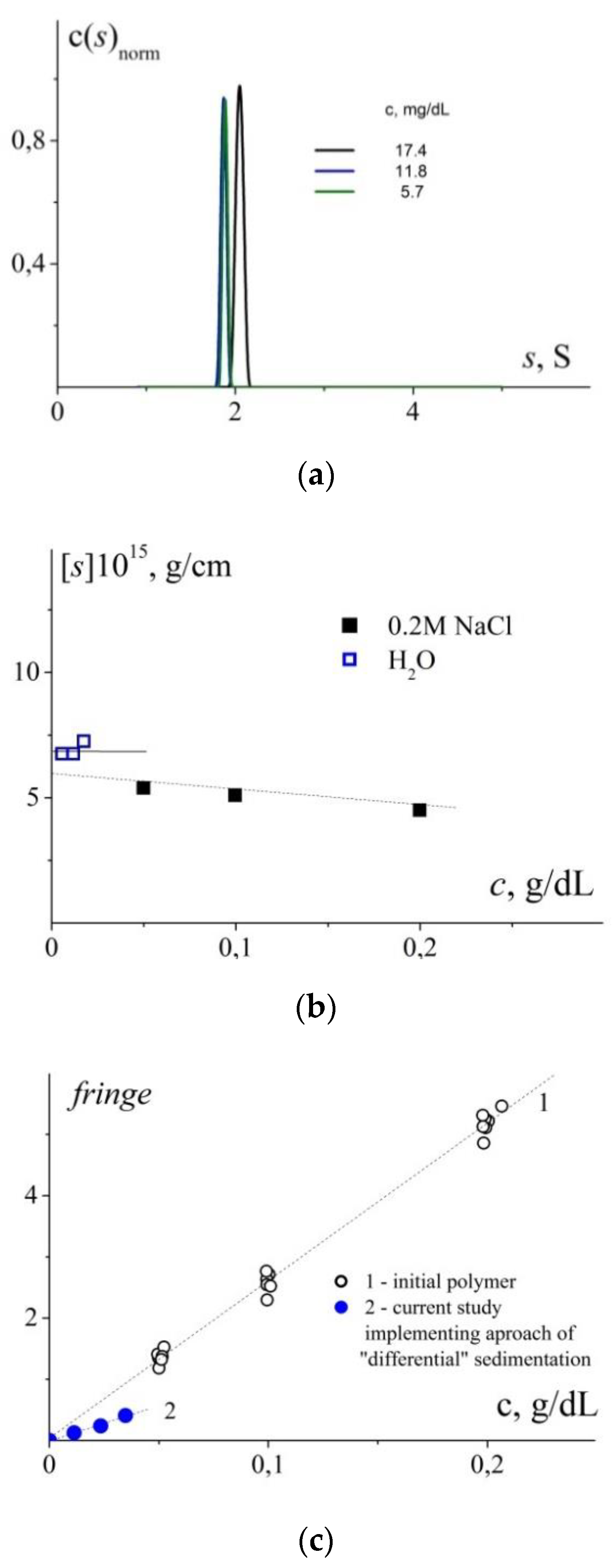 Polymers 11 01647 g007 Polymers 11 01647 g007