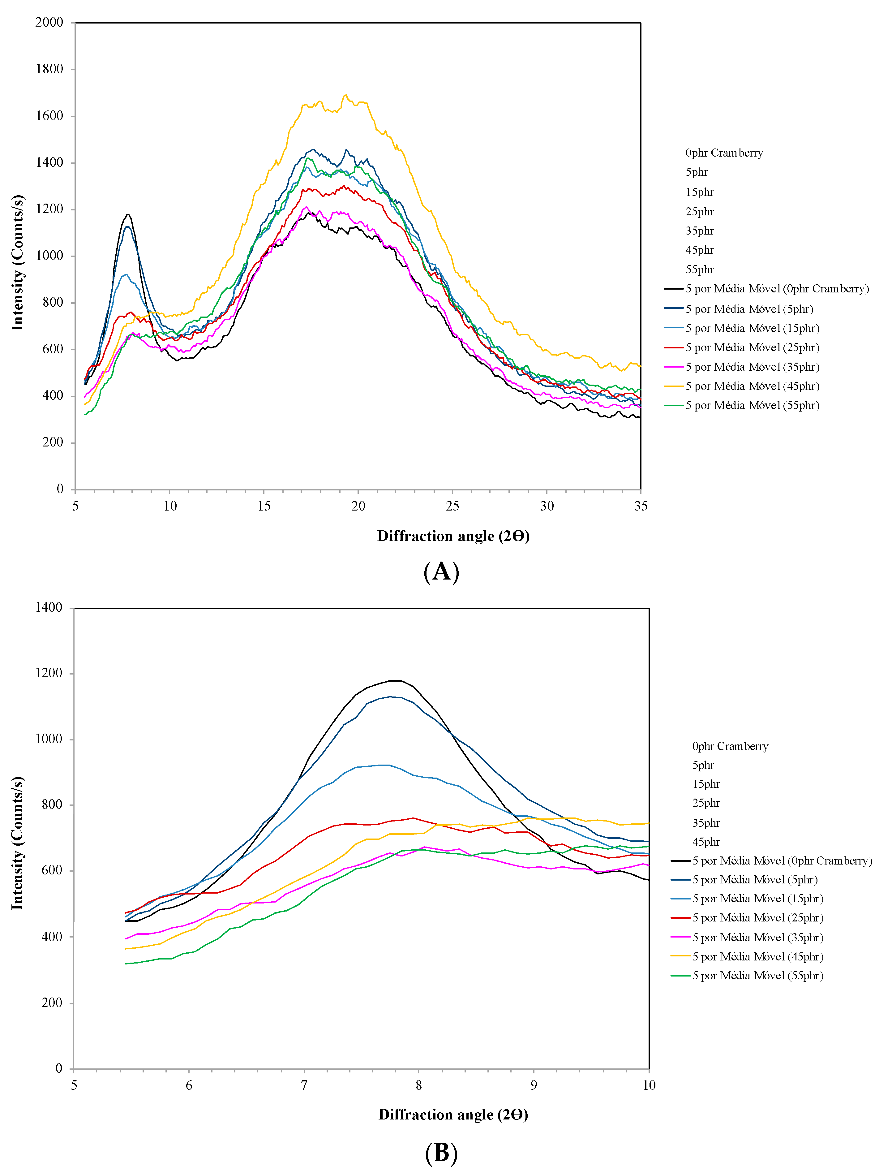 Polymers 11 01650 g002
